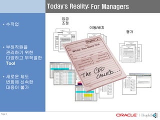 04 01 Hcm Psft Presentation