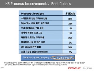 04 01 Hcm Psft Presentation