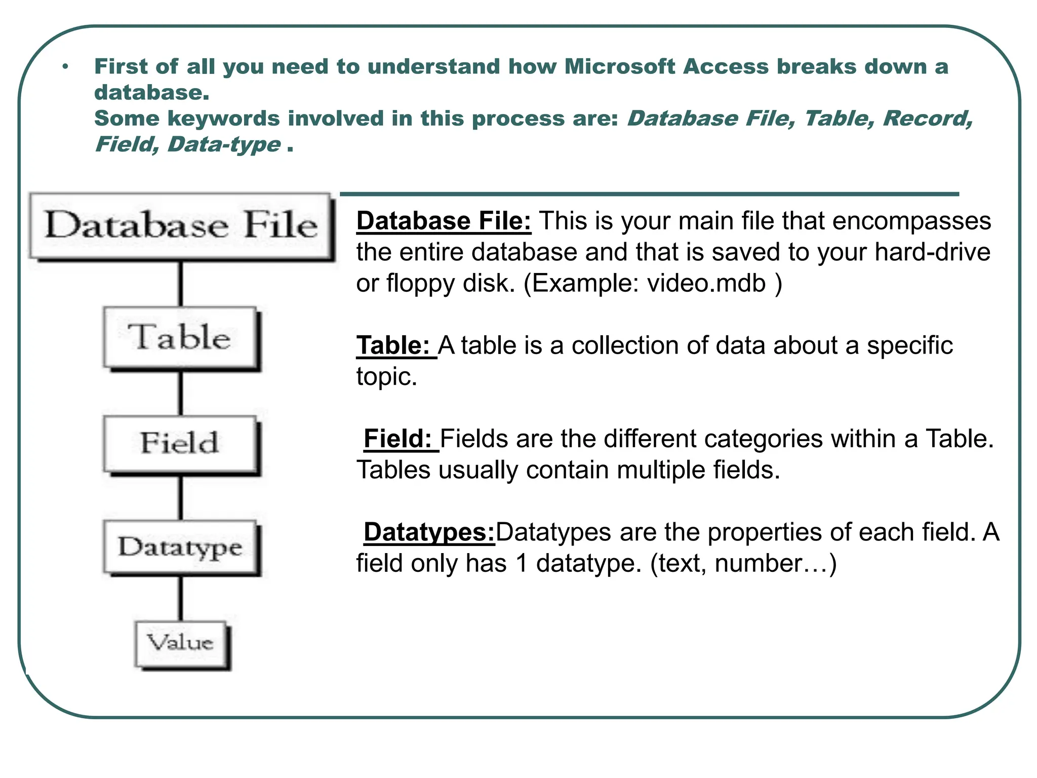 • First of all you need to understand how Microsoft Access breaks down a database. Some keywords involved in this process are: Database File, Table, Record, Field, Data-type . Database File: This is your main file that encompasses the entire database and that is saved to your hard-drive or floppy disk. (Example: video.mdb ) Table: A table is a collection of data about a specific topic. Field: Fields are the different categories within a Table. Tables usually contain multiple fields. Datatypes:Datatypes are the properties of each field. A field only has 1 datatype. (text, number…) 