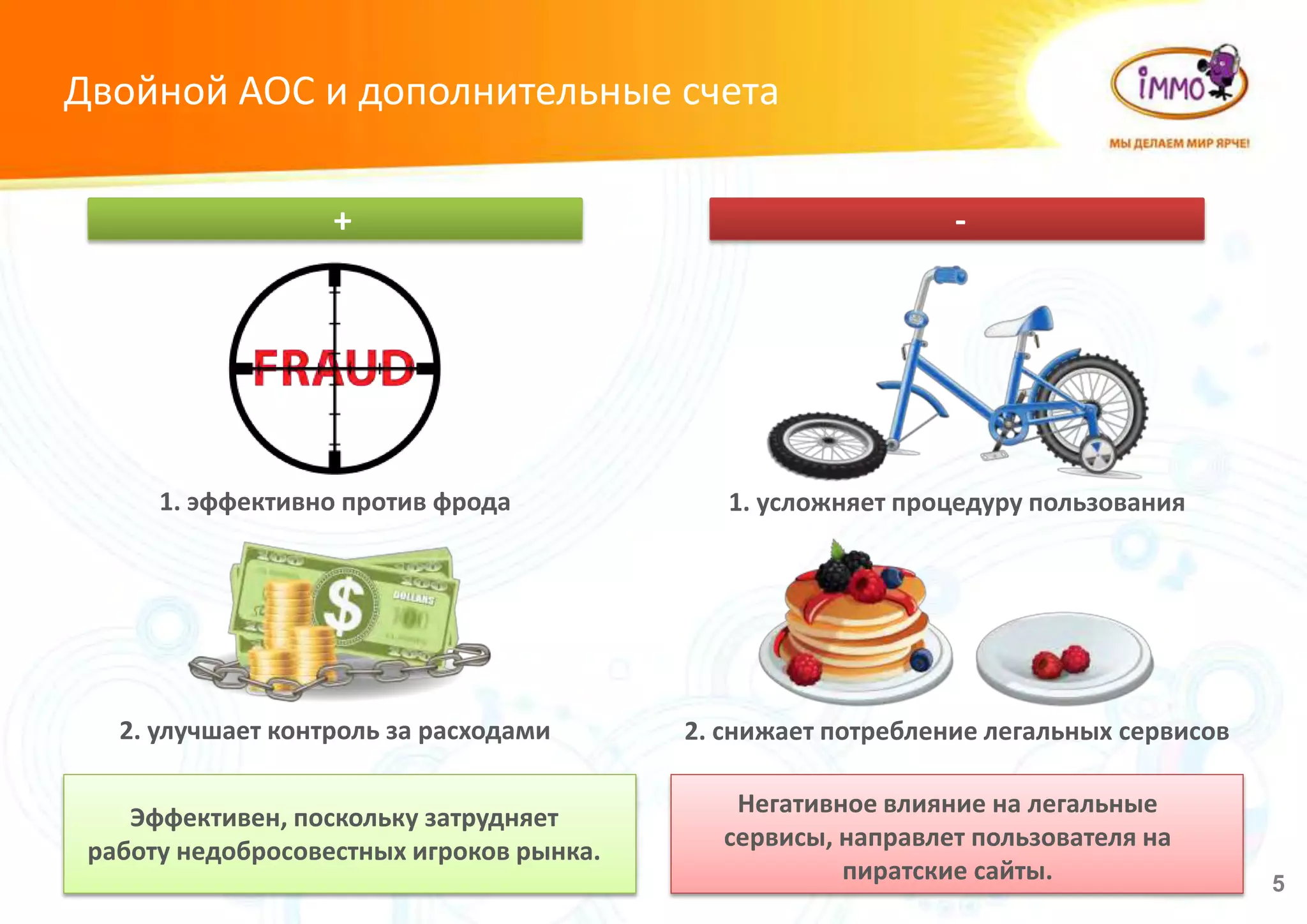 Двойной AOC и дополнительные счета
5
Эффективен, поскольку затрудняет
работу недобросовестных игроков рынка.
+ -
2. улучшает контроль за расходами 2. снижает потребление легальных сервисов
1. усложняет процедуру пользования1. эффективно против фрода
Негативное влияние на легальные
сервисы, направлет пользователя на
пиратские сайты.
 