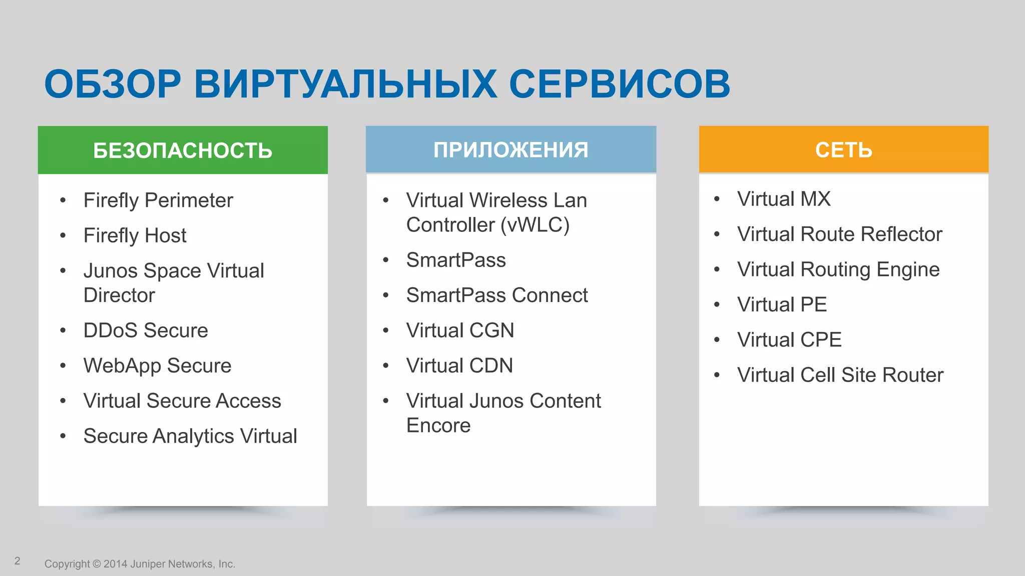 Copyright © 2014 Juniper Networks, Inc.2
ОБЗОР ВИРТУАЛЬНЫХ СЕРВИСОВ
• Virtual MX
• Virtual Route Reflector
• Virtual Routing Engine
• Virtual PE
• Virtual CPE
• Virtual Cell Site Router
СЕТЬБЕЗОПАСНОСТЬ
• Firefly Perimeter
• Firefly Host
• Junos Space Virtual
Director
• DDoS Secure
• WebApp Secure
• Virtual Secure Access
• Secure Analytics Virtual
• Virtual Wireless Lan
Controller (vWLC)
• SmartPass
• SmartPass Connect
• Virtual CGN
• Virtual CDN
• Virtual Junos Content
Encore
ПРИЛОЖЕНИЯ
 