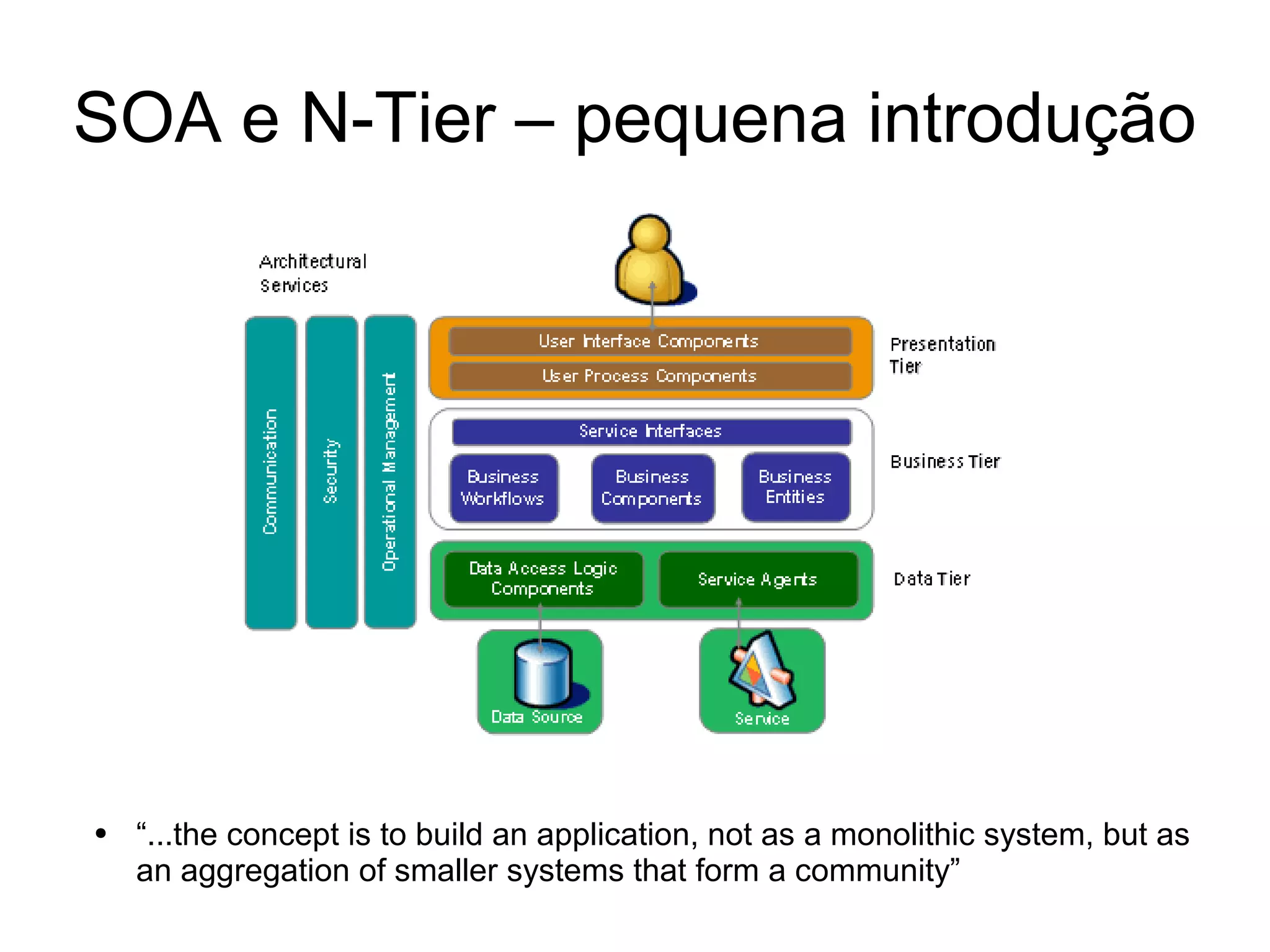 Desenvolvimento em .Net - Dados vs Objectos