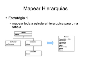 Desenvolvimento em .Net - Dados vs Objectos