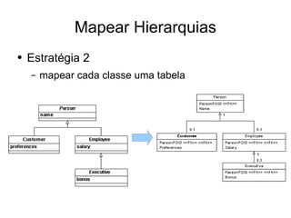 Desenvolvimento em .Net - Dados vs Objectos