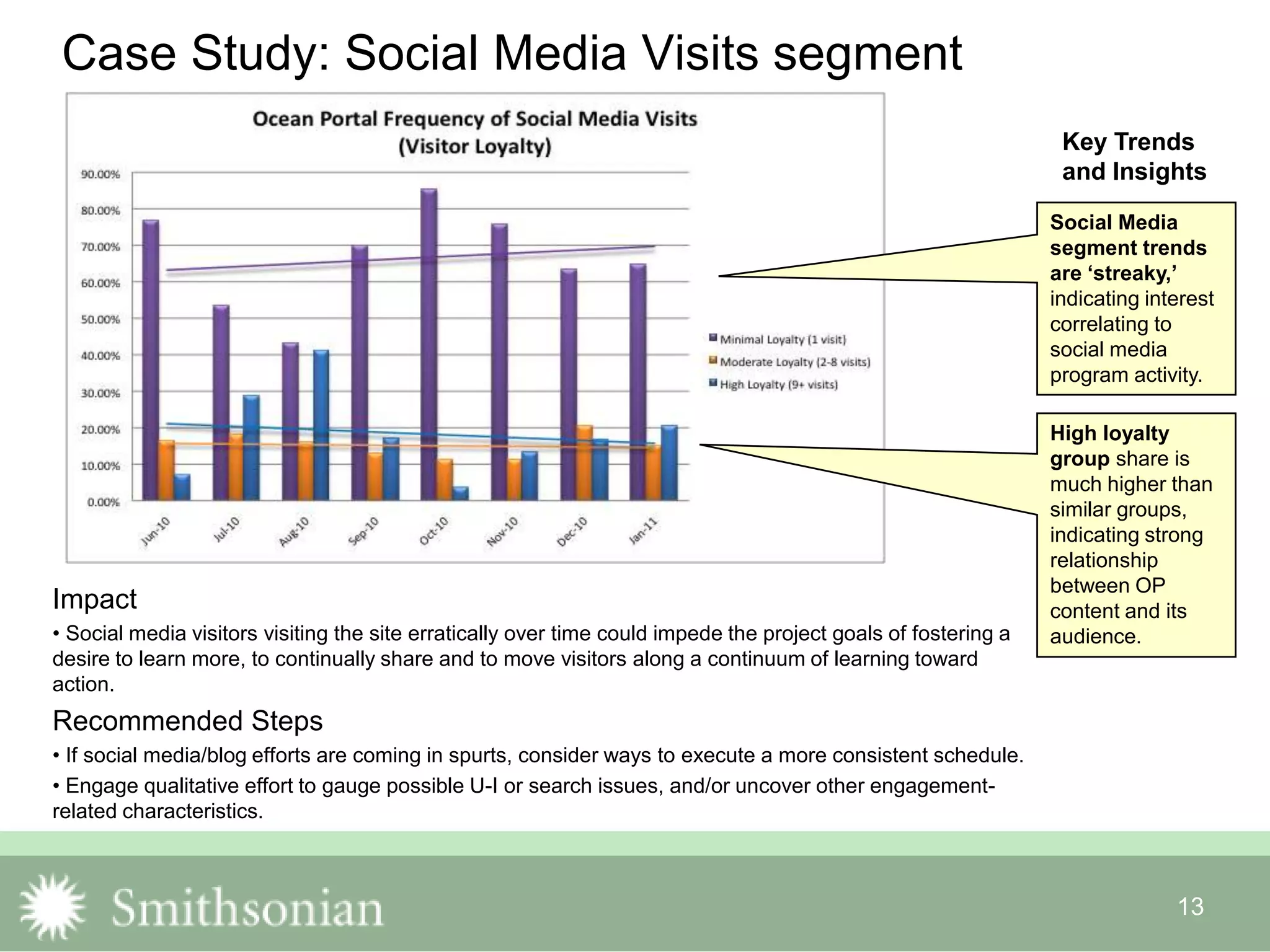 13
Case Study: Social Media Visits segment
Key Trends
and Insights
Social Media
segment trends
are ‘streaky,’
indicating interest
correlating to
social media
program activity.
High loyalty
group share is
much higher than
similar groups,
indicating strong
relationship
between OP
content and its
audience.
Impact
• Social media visitors visiting the site erratically over time could impede the project goals of fostering a
desire to learn more, to continually share and to move visitors along a continuum of learning toward
action.
Recommended Steps
• If social media/blog efforts are coming in spurts, consider ways to execute a more consistent schedule.
• Engage qualitative effort to gauge possible U-I or search issues, and/or uncover other engagement-
related characteristics.
 