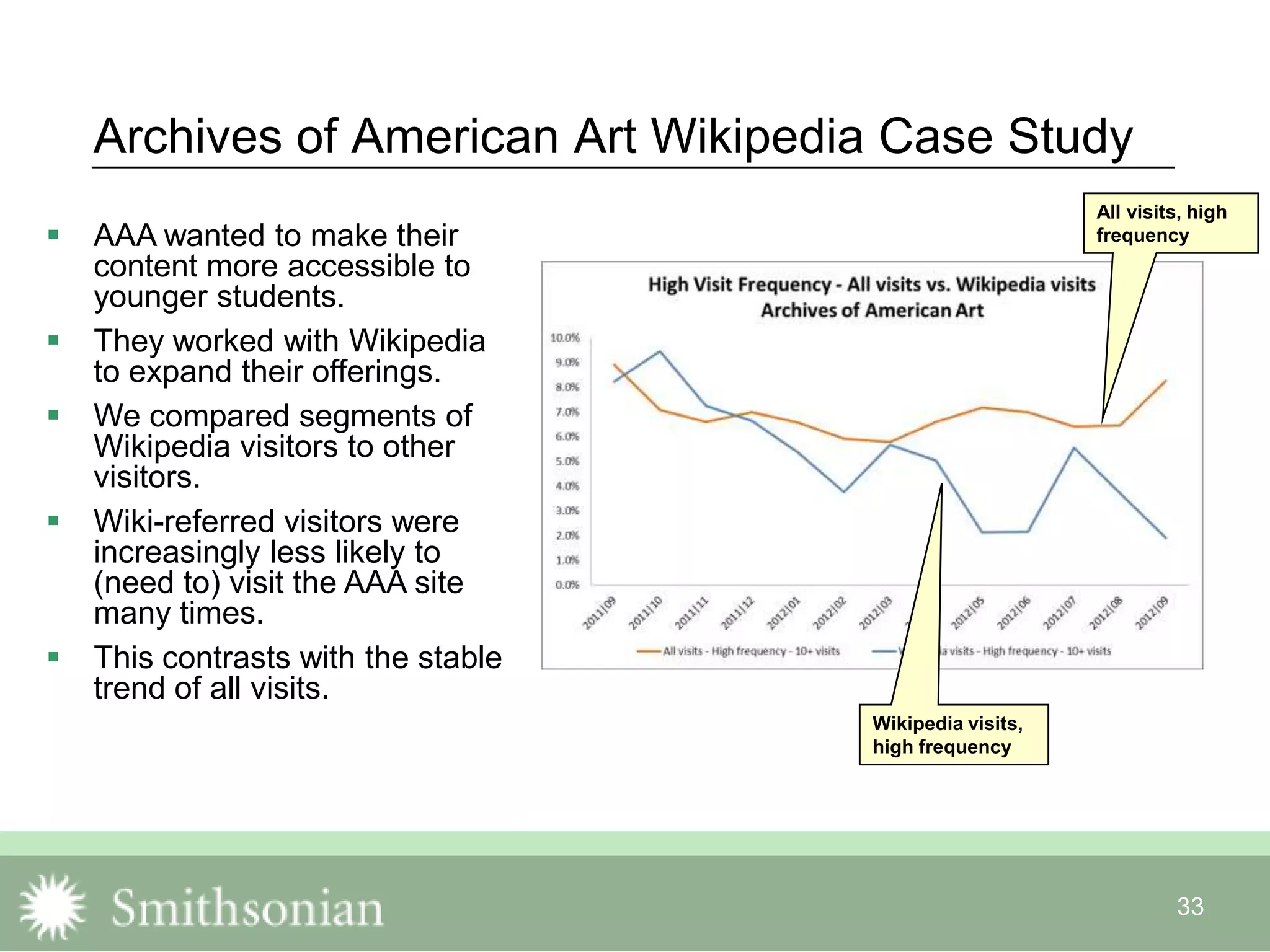 33
Archives of American Art Wikipedia Case Study
 AAA wanted to make their
content more accessible to
younger students.
 They worked with Wikipedia
to expand their offerings.
 We compared segments of
Wikipedia visitors to other
visitors.
 Wiki-referred visitors were
increasingly less likely to
(need to) visit the AAA site
many times.
 This contrasts with the stable
trend of all visits.
All visits, high
frequency
Wikipedia visits,
high frequency
 