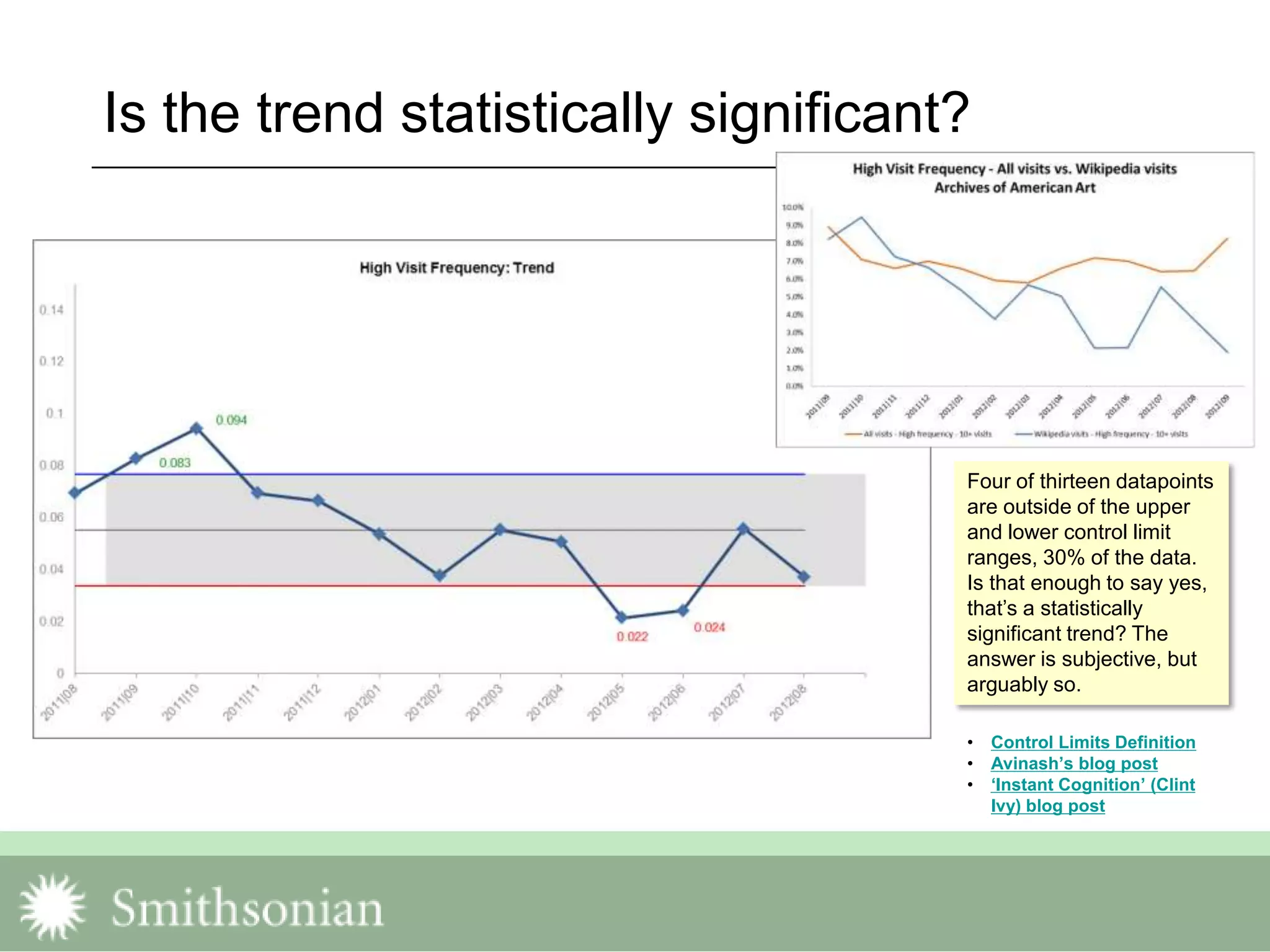 Is the trend statistically significant?
• Control Limits Definition
• Avinash’s blog post
• ‘Instant Cognition’ (Clint
Ivy) blog post
Four of thirteen datapoints
are outside of the upper
and lower control limit
ranges, 30% of the data.
Is that enough to say yes,
that‟s a statistically
significant trend? The
answer is subjective, but
arguably so.
 