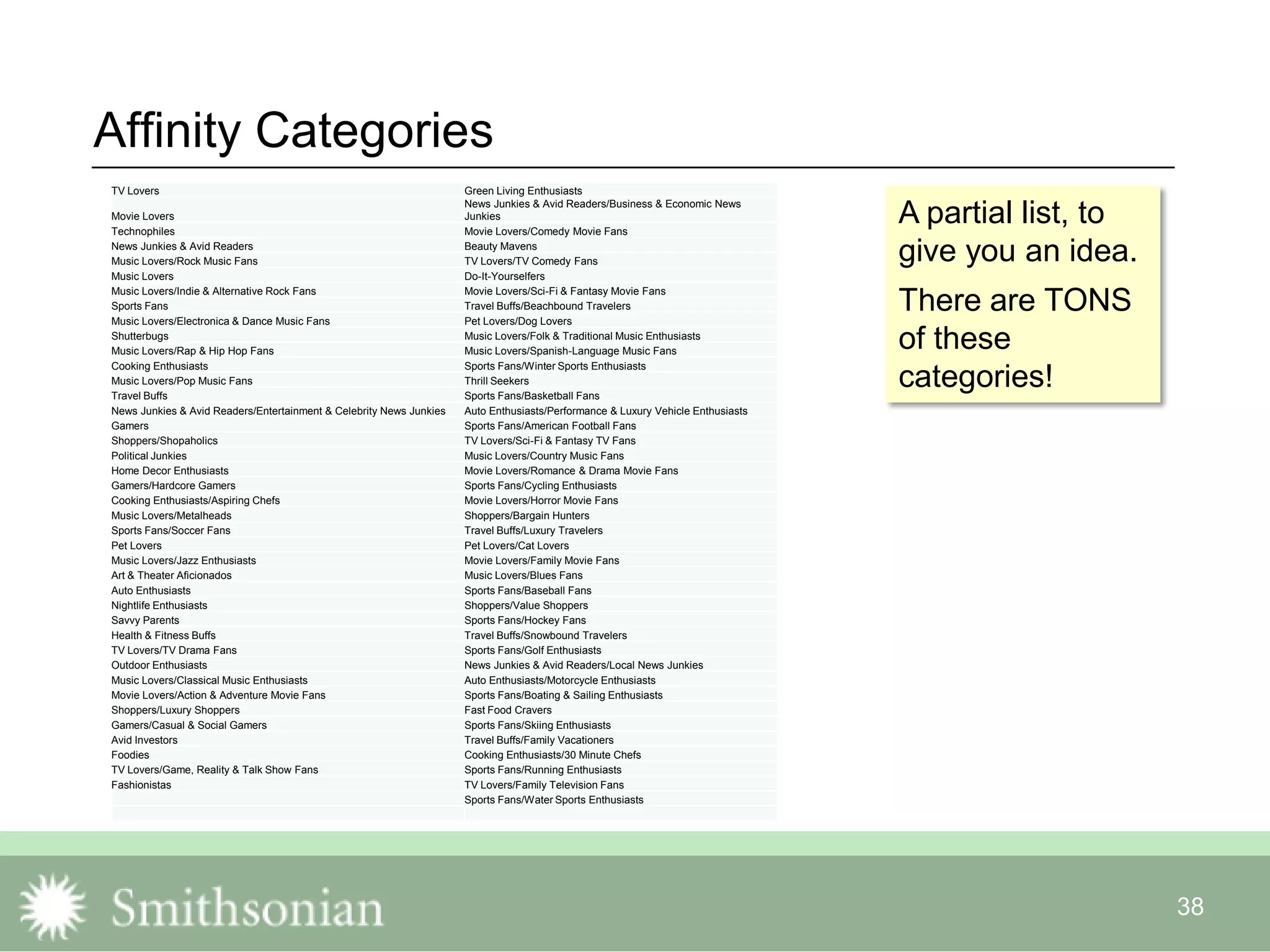 38
Affinity Categories
TV Lovers Green Living Enthusiasts
Movie Lovers
News Junkies & Avid Readers/Business & Economic News
Junkies
Technophiles Movie Lovers/Comedy Movie Fans
News Junkies & Avid Readers Beauty Mavens
Music Lovers/Rock Music Fans TV Lovers/TV Comedy Fans
Music Lovers Do-It-Yourselfers
Music Lovers/Indie & Alternative Rock Fans Movie Lovers/Sci-Fi & Fantasy Movie Fans
Sports Fans Travel Buffs/Beachbound Travelers
Music Lovers/Electronica & Dance Music Fans Pet Lovers/Dog Lovers
Shutterbugs Music Lovers/Folk & Traditional Music Enthusiasts
Music Lovers/Rap & Hip Hop Fans Music Lovers/Spanish-Language Music Fans
Cooking Enthusiasts Sports Fans/Winter Sports Enthusiasts
Music Lovers/Pop Music Fans Thrill Seekers
Travel Buffs Sports Fans/Basketball Fans
News Junkies & Avid Readers/Entertainment & Celebrity News Junkies Auto Enthusiasts/Performance & Luxury Vehicle Enthusiasts
Gamers Sports Fans/American Football Fans
Shoppers/Shopaholics TV Lovers/Sci-Fi & Fantasy TV Fans
Political Junkies Music Lovers/Country Music Fans
Home Decor Enthusiasts Movie Lovers/Romance & Drama Movie Fans
Gamers/Hardcore Gamers Sports Fans/Cycling Enthusiasts
Cooking Enthusiasts/Aspiring Chefs Movie Lovers/Horror Movie Fans
Music Lovers/Metalheads Shoppers/Bargain Hunters
Sports Fans/Soccer Fans Travel Buffs/Luxury Travelers
Pet Lovers Pet Lovers/Cat Lovers
Music Lovers/Jazz Enthusiasts Movie Lovers/Family Movie Fans
Art & Theater Aficionados Music Lovers/Blues Fans
Auto Enthusiasts Sports Fans/Baseball Fans
Nightlife Enthusiasts Shoppers/Value Shoppers
Savvy Parents Sports Fans/Hockey Fans
Health & Fitness Buffs Travel Buffs/Snowbound Travelers
TV Lovers/TV Drama Fans Sports Fans/Golf Enthusiasts
Outdoor Enthusiasts News Junkies & Avid Readers/Local News Junkies
Music Lovers/Classical Music Enthusiasts Auto Enthusiasts/Motorcycle Enthusiasts
Movie Lovers/Action & Adventure Movie Fans Sports Fans/Boating & Sailing Enthusiasts
Shoppers/Luxury Shoppers Fast Food Cravers
Gamers/Casual & Social Gamers Sports Fans/Skiing Enthusiasts
Avid Investors Travel Buffs/Family Vacationers
Foodies Cooking Enthusiasts/30 Minute Chefs
TV Lovers/Game, Reality & Talk Show Fans Sports Fans/Running Enthusiasts
Fashionistas TV Lovers/Family Television Fans
Sports Fans/Water Sports Enthusiasts
A partial list, to
give you an idea.
There are TONS
of these
categories!
 