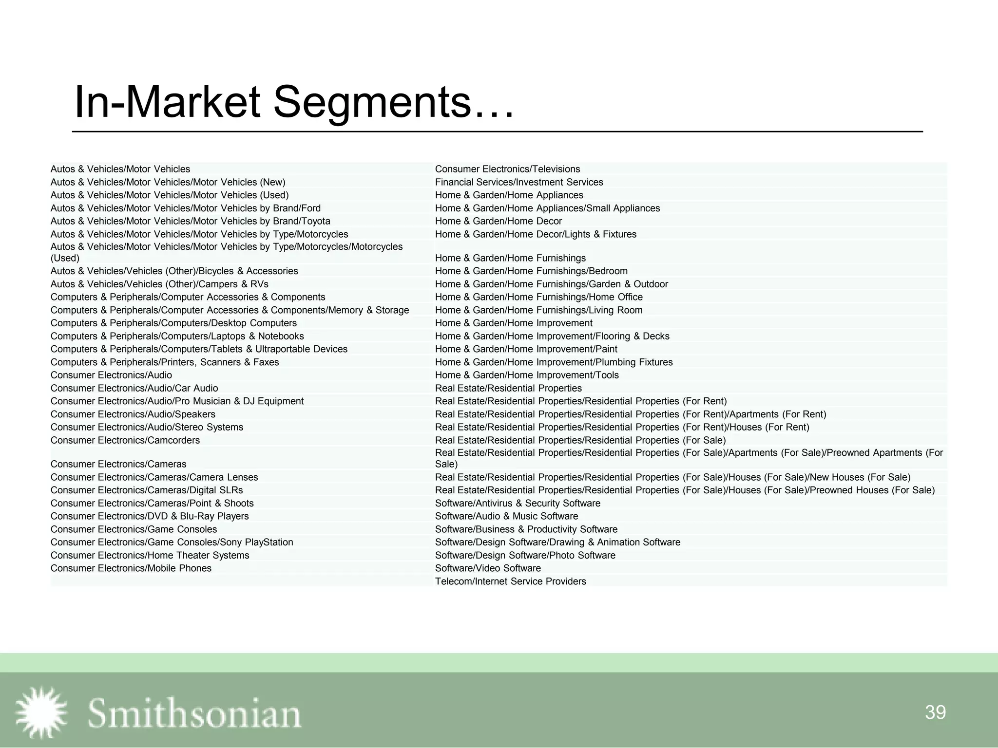 39
In-Market Segments…
Autos & Vehicles/Motor Vehicles Consumer Electronics/Televisions
Autos & Vehicles/Motor Vehicles/Motor Vehicles (New) Financial Services/Investment Services
Autos & Vehicles/Motor Vehicles/Motor Vehicles (Used) Home & Garden/Home Appliances
Autos & Vehicles/Motor Vehicles/Motor Vehicles by Brand/Ford Home & Garden/Home Appliances/Small Appliances
Autos & Vehicles/Motor Vehicles/Motor Vehicles by Brand/Toyota Home & Garden/Home Decor
Autos & Vehicles/Motor Vehicles/Motor Vehicles by Type/Motorcycles Home & Garden/Home Decor/Lights & Fixtures
Autos & Vehicles/Motor Vehicles/Motor Vehicles by Type/Motorcycles/Motorcycles
(Used) Home & Garden/Home Furnishings
Autos & Vehicles/Vehicles (Other)/Bicycles & Accessories Home & Garden/Home Furnishings/Bedroom
Autos & Vehicles/Vehicles (Other)/Campers & RVs Home & Garden/Home Furnishings/Garden & Outdoor
Computers & Peripherals/Computer Accessories & Components Home & Garden/Home Furnishings/Home Office
Computers & Peripherals/Computer Accessories & Components/Memory & Storage Home & Garden/Home Furnishings/Living Room
Computers & Peripherals/Computers/Desktop Computers Home & Garden/Home Improvement
Computers & Peripherals/Computers/Laptops & Notebooks Home & Garden/Home Improvement/Flooring & Decks
Computers & Peripherals/Computers/Tablets & Ultraportable Devices Home & Garden/Home Improvement/Paint
Computers & Peripherals/Printers, Scanners & Faxes Home & Garden/Home Improvement/Plumbing Fixtures
Consumer Electronics/Audio Home & Garden/Home Improvement/Tools
Consumer Electronics/Audio/Car Audio Real Estate/Residential Properties
Consumer Electronics/Audio/Pro Musician & DJ Equipment Real Estate/Residential Properties/Residential Properties (For Rent)
Consumer Electronics/Audio/Speakers Real Estate/Residential Properties/Residential Properties (For Rent)/Apartments (For Rent)
Consumer Electronics/Audio/Stereo Systems Real Estate/Residential Properties/Residential Properties (For Rent)/Houses (For Rent)
Consumer Electronics/Camcorders Real Estate/Residential Properties/Residential Properties (For Sale)
Consumer Electronics/Cameras
Real Estate/Residential Properties/Residential Properties (For Sale)/Apartments (For Sale)/Preowned Apartments (For
Sale)
Consumer Electronics/Cameras/Camera Lenses Real Estate/Residential Properties/Residential Properties (For Sale)/Houses (For Sale)/New Houses (For Sale)
Consumer Electronics/Cameras/Digital SLRs Real Estate/Residential Properties/Residential Properties (For Sale)/Houses (For Sale)/Preowned Houses (For Sale)
Consumer Electronics/Cameras/Point & Shoots Software/Antivirus & Security Software
Consumer Electronics/DVD & Blu-Ray Players Software/Audio & Music Software
Consumer Electronics/Game Consoles Software/Business & Productivity Software
Consumer Electronics/Game Consoles/Sony PlayStation Software/Design Software/Drawing & Animation Software
Consumer Electronics/Home Theater Systems Software/Design Software/Photo Software
Consumer Electronics/Mobile Phones Software/Video Software
Telecom/Internet Service Providers
 