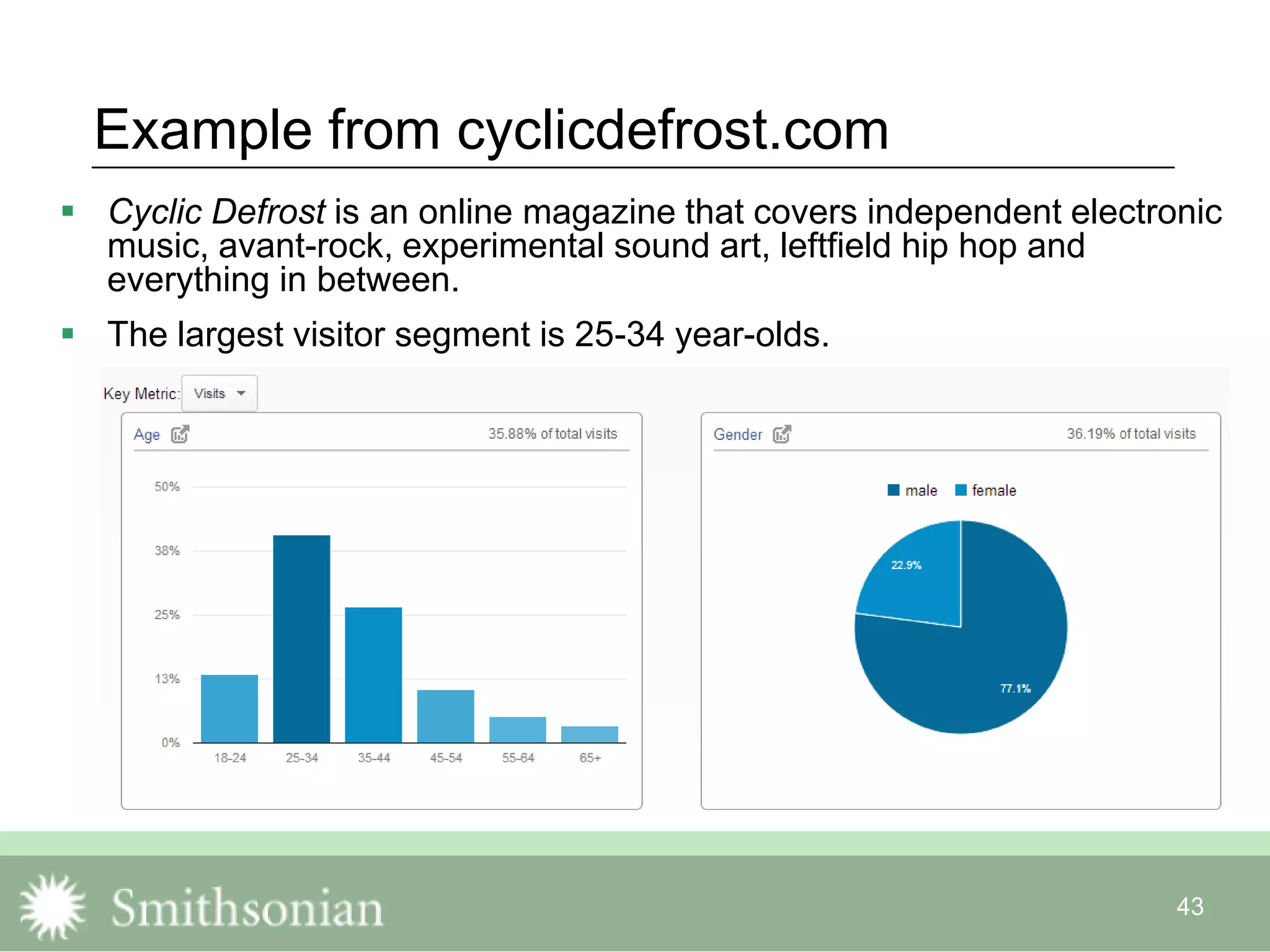 43
Example from cyclicdefrost.com
 Cyclic Defrost is an online magazine that covers independent electronic
music, avant-rock, experimental sound art, leftfield hip hop and
everything in between.
 The largest visitor segment is 25-34 year-olds.
 