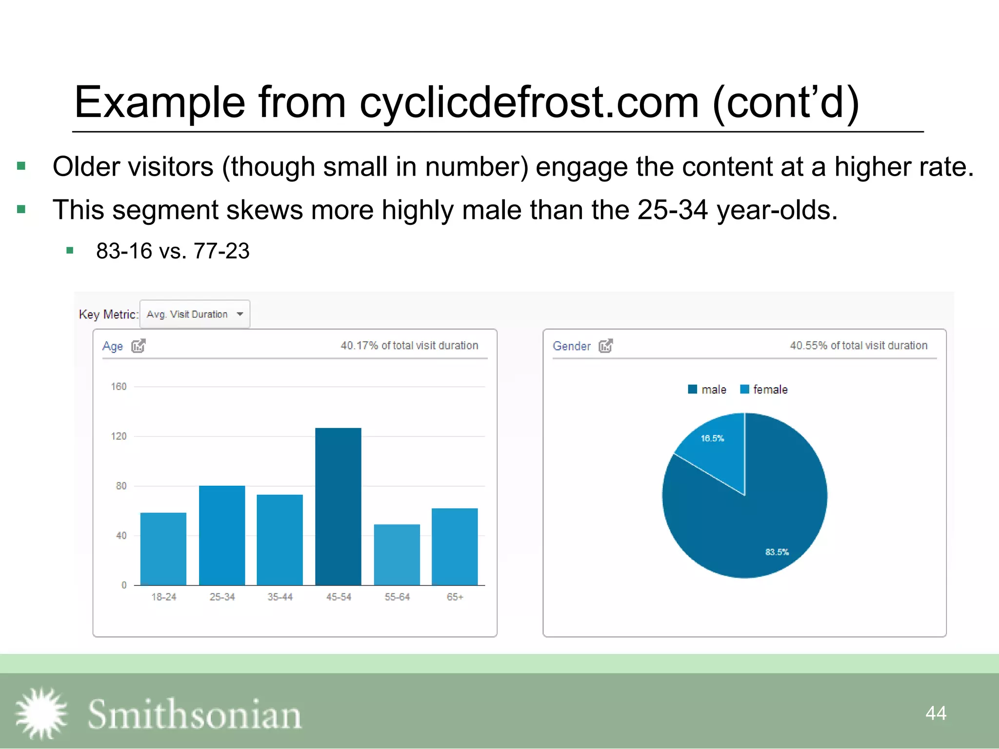 44
Example from cyclicdefrost.com (cont‟d)
 Older visitors (though small in number) engage the content at a higher rate.
 This segment skews more highly male than the 25-34 year-olds.
 83-16 vs. 77-23
 