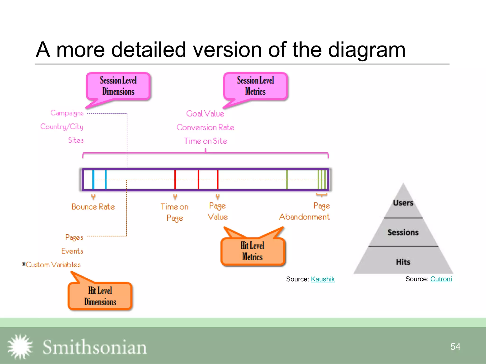 54
A more detailed version of the diagram
Source: CutroniSource: Kaushik
 