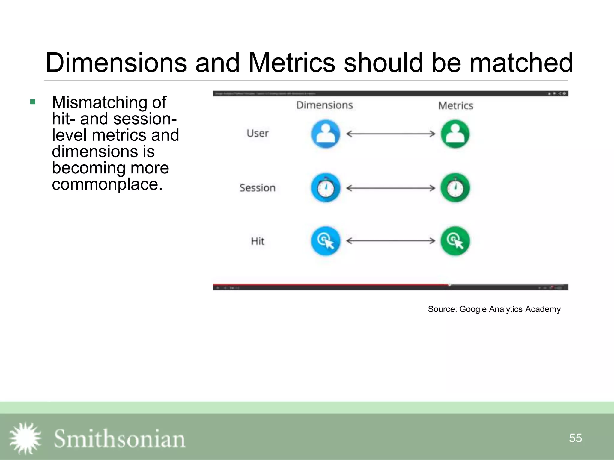 55
Dimensions and Metrics should be matched
 Mismatching of
hit- and session-
level metrics and
dimensions is
becoming more
commonplace.
Source: Google Analytics Academy
 