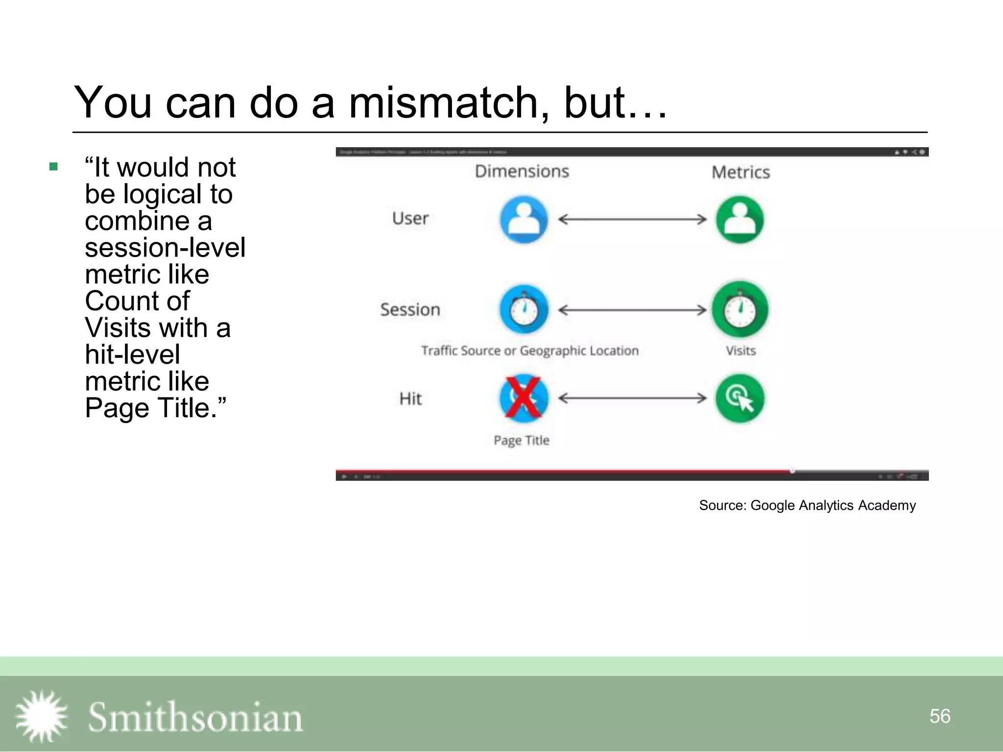 56
You can do a mismatch, but…
 “It would not
be logical to
combine a
session-level
metric like
Count of
Visits with a
hit-level
metric like
Page Title.”
Source: Google Analytics Academy
 