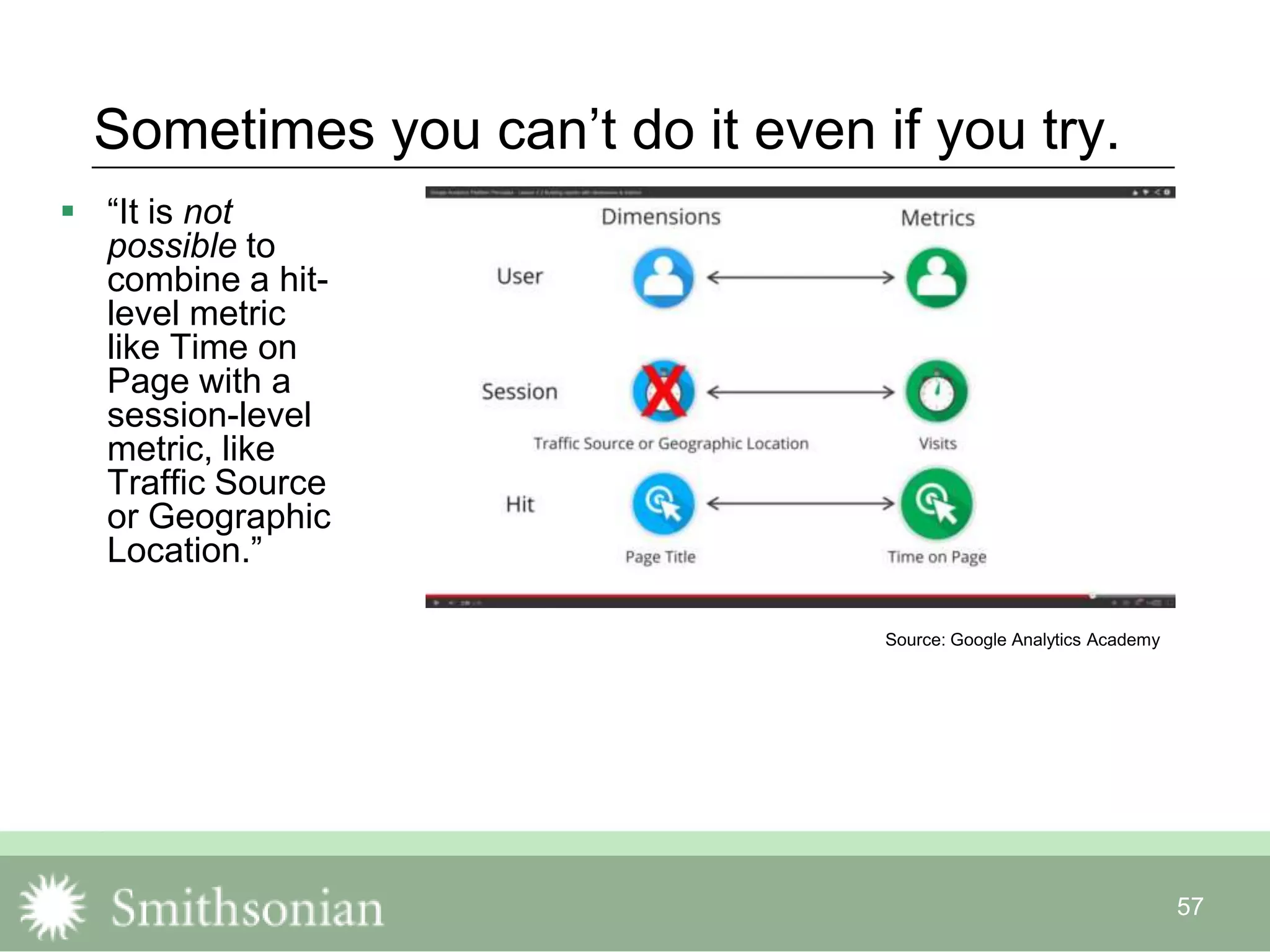 57
Sometimes you can‟t do it even if you try.
 “It is not
possible to
combine a hit-
level metric
like Time on
Page with a
session-level
metric, like
Traffic Source
or Geographic
Location.”
Source: Google Analytics Academy
 