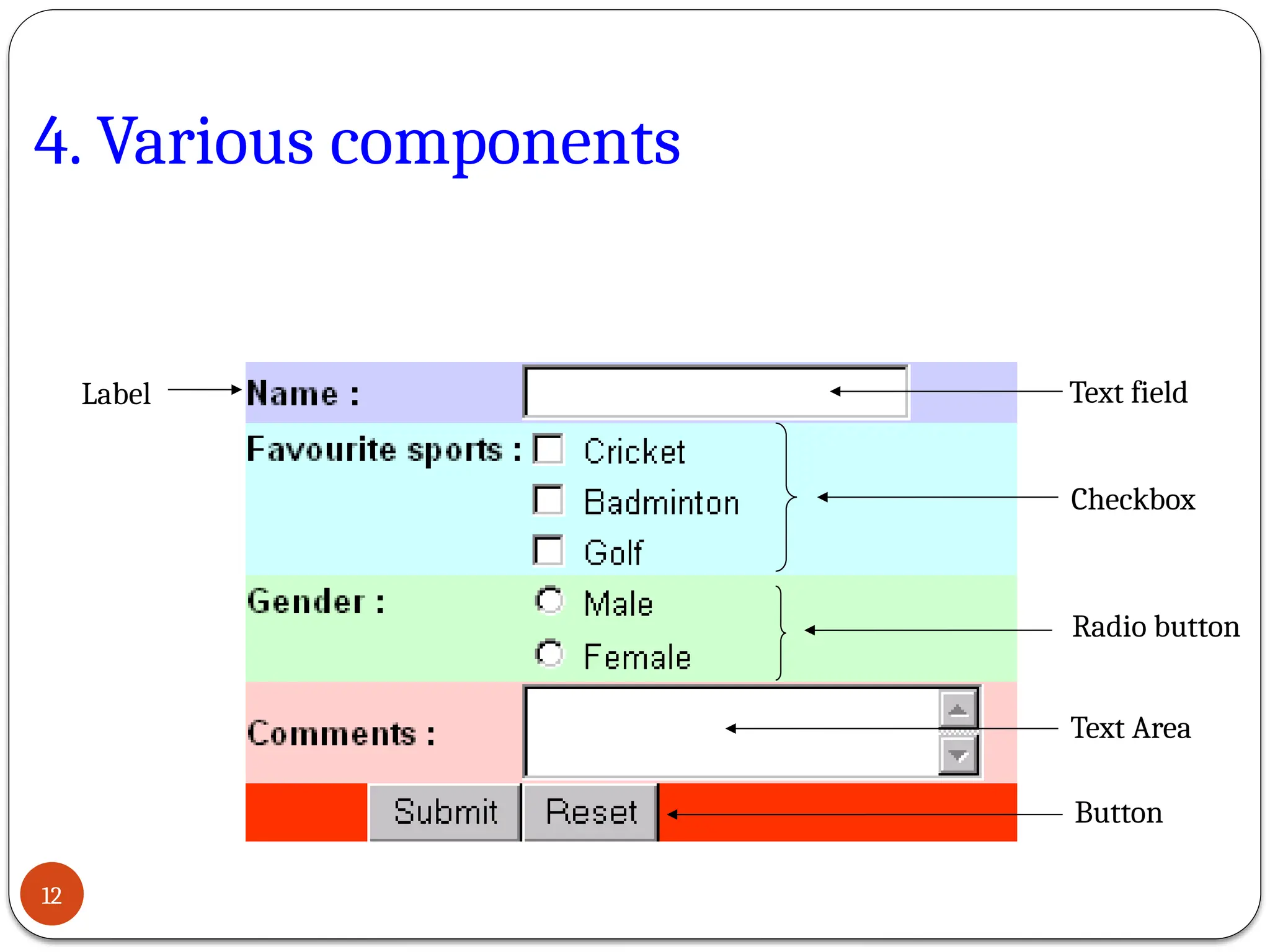 4. Various components
Label Text field
Checkbox
Radio button
Button
Text Area
12
 