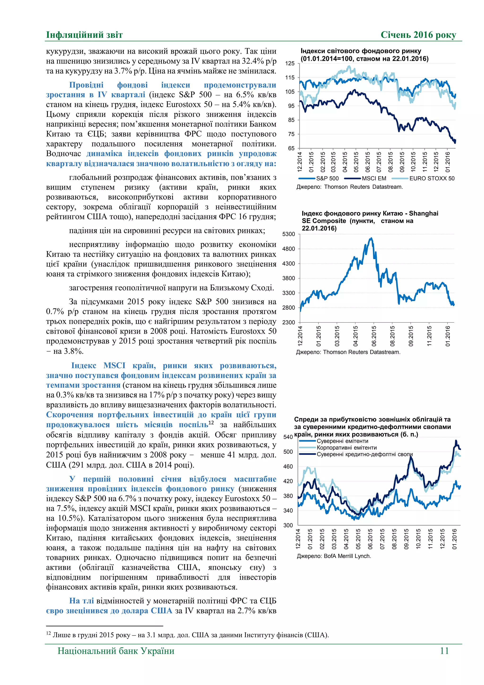 Інфляційний звіт Січень 2016 року
Національний банк України 11
кукурудзи, зважаючи на високий врожай цього року. Так ціни
на пшеницю знизились у середньому за IV квартал на 32.4% р/р
та на кукурудзу на 3.7% р/р. Ціна на ячмінь майже не змінилася.
Провідні фондові індекси продемонстрували
зростання в ІV кварталі (індекс S&P 500 – на 6.5% кв/кв
станом на кінець грудня, індекс Eurostoxx 50 – на 5.4% кв/кв).
Цьому сприяли корекція після різкого зниження індексів
наприкінці вересня; пом’якшення монетарної політики Банком
Китаю та ЄЦБ; заяви керівництва ФРС щодо поступового
характеру подальшого посилення монетарної політики.
Водночас динаміка індексів фондових ринків упродовж
кварталу відзначалася значною волатильністю з огляду на:
глобальний розпродаж фінансових активів, пов’язаних з
вищим ступенем ризику (активи країн, ринки яких
розвиваються, високоприбуткові активи корпоративного
сектору, зокрема облігації корпорацій з неінвестиційним
рейтингом США тощо), напередодні засідання ФРС 16 грудня;
падіння цін на сировинні ресурси на світових ринках;
несприятливу інформацію щодо розвитку економіки
Китаю та нестійку ситуацію на фондових та валютних ринках
цієї країни (унаслідок пришвидшення ринкового знецінення
юаня та стрімкого зниження фондових індексів Китаю);
загострення геополітичної напруги на Близькому Сході.
За підсумками 2015 року індекс S&P 500 знизився на
0.7% р/р станом на кінець грудня після зростання протягом
трьох попередніх років, що є найгіршим результатом з періоду
світової фінансової кризи в 2008 році. Натомість Eurostoxx 50
продемонстрував у 2015 році зростання четвертий рік поспіль
– на 3.8%.
Індекс MSCI країн, ринки яких розвиваються,
значно поступався фондовим індексам розвинених країн за
темпами зростання (станом на кінець грудня збільшився лише
на 0.3% кв/кв та знизився на 17% р/р з початку року) через вищу
вразливість до впливу вищезазначених факторів волатильності.
Скорочення портфельних інвестицій до країн цієї групи
продовжувалося шість місяців поспіль12
за найбільших
обсягів відпливу капіталу з фондів акцій. Обсяг припливу
портфельних інвестицій до країн, ринки яких розвиваються, у
2015 році був найнижчим з 2008 року – менше 41 млрд. дол.
США (291 млрд. дол. США в 2014 році).
У першій половині січня відбулося масштабне
зниження провідних індексів фондового ринку (зниження
індексу S&P 500 на 6.7% з початку року, індексу Eurostoxx 50 –
на 7.5%, індексу акцій MSCI країн, ринки яких розвиваються –
на 10.5%). Каталізатором цього зниження була несприятлива
інформація щодо зниження активності у виробничому секторі
Китаю, падіння китайських фондових індексів, знецінення
юаня, а також подальше падіння цін на нафту на світових
товарних ринках. Одночасно підвищився попит на безпечні
активи (облігації казначейства США, японську єну) з
відповідним погіршенням привабливості для інвесторів
фінансових активів країн, ринки яких розвиваються.
На тлі відмінностей у монетарній політиці ФРС та ЄЦБ
євро знецінився до долара США за ІV квартал на 2.7% кв/кв
12
Лише в грудні 2015 року – на 3.1 млрд. дол. США за даними Інституту фінансів (США).
2300
2800
3300
3800
4300
4800
5300
12.2014
01.2015
03.2015
04.2015
06.2015
08.2015
09.2015
11.2015
01.2016
Джерело: Thomson Reuters Datastream.
Індекс фондового ринку Китаю - Shanghai
SE Composite (пункти, станом на
22.01.2016)
65
75
85
95
105
115
125
12.2014
01.2015
02.2015
03.2015
04.2015
05.2015
06.2015
07.2015
08.2015
09.2015
10.2015
11.2015
12.2015
01.2016
Індекси світового фондового ринку
(01.01.2014=100, станом на 22.01.2016)
S&P 500 MSCI EM EURO STOXX 50
Джерело: Thomson Reuters Datastream.
300
340
380
420
460
500
540
12.2014
01.2015
02.2015
03.2015
04.2015
05.2015
06.2015
07.2015
08.2015
09.2015
10.2015
11.2015
12.2015
01.2016
Суверенні емітенти
Корпоративні емітенти
Суверенні кредитно-дефолтні свопи
Джерело: BofA Merrill Lynch.
Спреди за прибутковістю зовнішніх облігацій та
за суверенними кредитно-дефолтними свопами
країн, ринки яких розвиваються (б. п.)
 