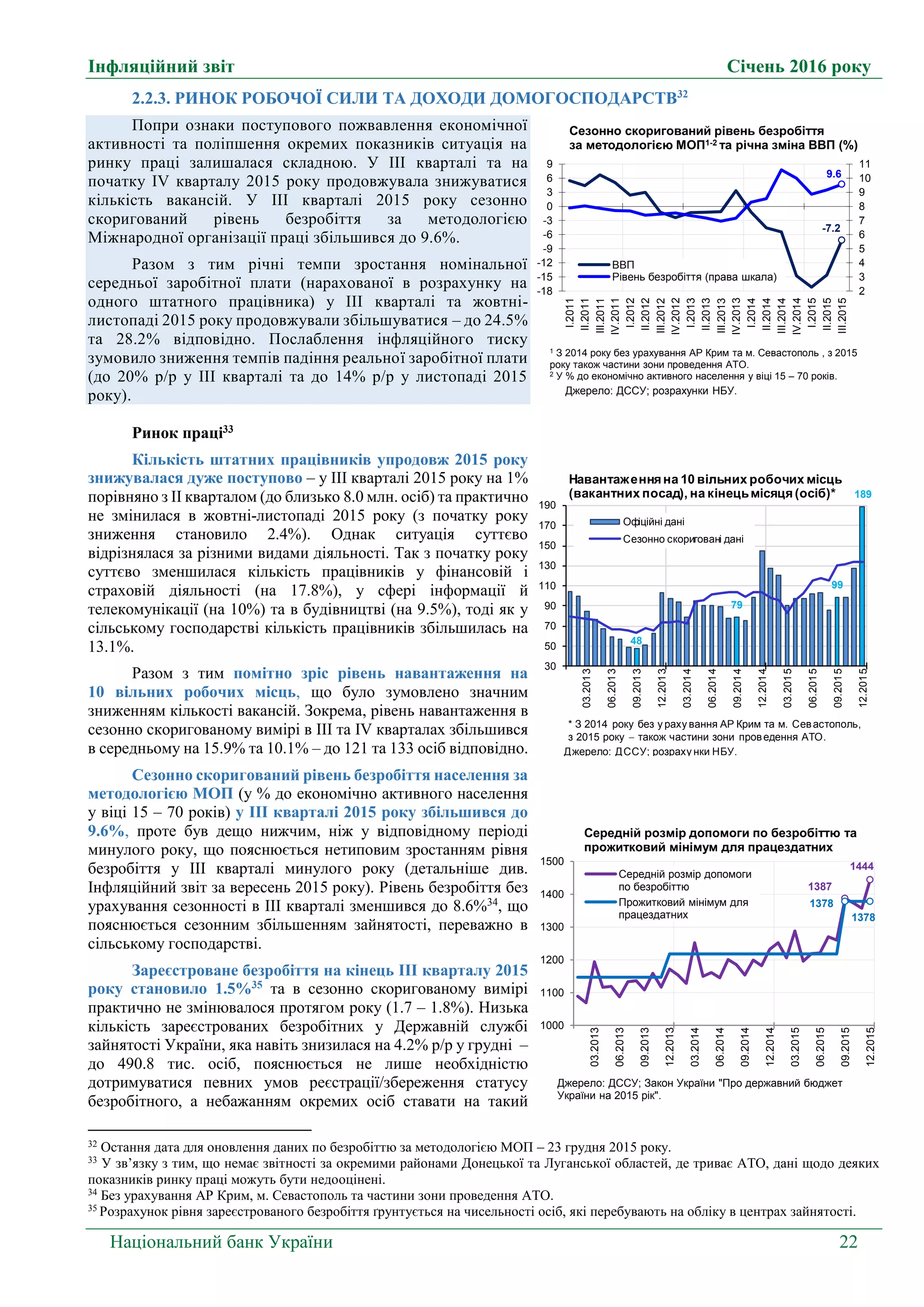Інфляційний звіт Січень 2016 року
Національний банк України 22
2.2.3. РИНОК РОБОЧОЇ СИЛИ ТА ДОХОДИ ДОМОГОСПОДАРСТВ32
Попри ознаки поступового пожвавлення економічної
активності та поліпшення окремих показників ситуація на
ринку праці залишалася складною. У ІІІ кварталі та на
початку IV кварталу 2015 року продовжувала знижуватися
кількість вакансій. У ІІІ кварталі 2015 року сезонно
скоригований рівень безробіття за методологією
Міжнародної організації праці збільшився до 9.6%.
Разом з тим річні темпи зростання номінальної
середньої заробітної плати (нарахованої в розрахунку на
одного штатного працівника) у ІІІ кварталі та жовтні-
листопаді 2015 року продовжували збільшуватися – до 24.5%
та 28.2% відповідно. Послаблення інфляційного тиску
зумовило зниження темпів падіння реальної заробітної плати
(до 20% р/р у ІІІ кварталі та до 14% р/р у листопаді 2015
року).
Ринок праці33
Кількість штатних працівників упродовж 2015 року
знижувалася дуже поступово – у ІІІ кварталі 2015 року на 1%
порівняно з ІІ кварталом (до близько 8.0 млн. осіб) та практично
не змінилася в жовтні-листопаді 2015 року (з початку року
зниження становило 2.4%). Однак ситуація суттєво
відрізнялася за різними видами діяльності. Так з початку року
суттєво зменшилася кількість працівників у фінансовій і
страховій діяльності (на 17.8%), у сфері інформації й
телекомунікації (на 10%) та в будівництві (на 9.5%), тоді як у
сільському господарстві кількість працівників збільшилась на
13.1%.
Разом з тим помітно зріс рівень навантаження на
10 вільних робочих місць, що було зумовлено значним
зниженням кількості вакансій. Зокрема, рівень навантаження в
сезонно скоригованому вимірі в ІІІ та IV кварталах збільшився
в середньому на 15.9% та 10.1% – до 121 та 133 осіб відповідно.
Сезонно скоригований рівень безробіття населення за
методологією МОП (у % до економічно активного населення
у віці 15 – 70 років) у ІІІ кварталі 2015 року збільшився до
9.6%, проте був дещо нижчим, ніж у відповідному періоді
минулого року, що пояснюється нетиповим зростанням рівня
безробіття у ІІІ кварталі минулого року (детальніше див.
Інфляційний звіт за вересень 2015 року). Рівень безробіття без
урахування сезонності в ІІІ кварталі зменшився до 8.6%34
, що
пояснюється сезонним збільшенням зайнятості, переважно в
сільському господарстві.
Зареєстроване безробіття на кінець ІІІ кварталу 2015
року становило 1.5%35
та в сезонно скоригованому вимірі
практично не змінювалося протягом року (1.7 – 1.8%). Низька
кількість зареєстрованих безробітних у Державній службі
зайнятості України, яка навіть знизилася на 4.2% р/р у грудні –
до 490.8 тис. осіб, пояснюється не лише необхідністю
дотримуватися певних умов реєстрації/збереження статусу
безробітного, а небажанням окремих осіб ставати на такий
32
Остання дата для оновлення даних по безробіттю за методологією МОП – 23 грудня 2015 року.
33
У зв’язку з тим, що немає звітності за окремими районами Донецької та Луганської областей, де триває АТО, дані щодо деяких
показників ринку праці можуть бути недооцінені.
34
Без урахування АР Крим, м. Севастополь та частини зони проведення АТО.
35
Розрахунок рівня зареєстрованого безробіття ґрунтується на чисельності осіб, які перебувають на обліку в центрах зайнятості.
48
79
99
189
30
50
70
90
110
130
150
170
190
03.2013
06.2013
09.2013
12.2013
03.2014
06.2014
09.2014
12.2014
03.2015
06.2015
09.2015
12.2015
Офіційні дані
Сезонно скориговані дані
Навантаженняна 10 вільних робочих місць
(вакантних посад), на кінецьмісяця(осіб)*
Джерело: ДССУ; розраху нки НБУ.
* З 2014 року без у раху вання АР Крим та м. Севастополь,
з 2015 року  також частини зони проведення АТО.
-7.2
9.6
2
3
4
5
6
7
8
9
10
11
-18
-15
-12
-9
-6
-3
0
3
6
9
I.2011
II.2011
IІI.2011
IV.2011
I.2012
II.2012
IIІ.2012
IV.2012
I.2013
II.2013
IIІ.2013
IV.2013
I.2014
II.2014
III.2014
IV.2014
I.2015
II.2015
III.2015
ВВП
Рівень безробіття (права шкала)
Джерело: ДССУ; розрахунки НБУ.
1 З 2014 року без урахування АР Крим та м. Севастополь , з 2015
року також частини зони проведення АТО.
2 У % до економічно активного населення у віці 15 – 70 років.
Сезонно скоригований рівень безробіття
за методологією МОП1-2 та річна зміна ВВП (%)
1387
1444
1378
1378
1000
1100
1200
1300
1400
1500
03.2013
06.2013
09.2013
12.2013
03.2014
06.2014
09.2014
12.2014
03.2015
06.2015
09.2015
12.2015Середній розмір допомоги
по безробіттю
Прожитковий мінімум для
працездатних
Середній розмір допомоги по безробіттю та
прожитковий мінімум для працездатних
Джерело: ДССУ; Закон України "Про державний бюджет
України на 2015 рік".
.
 