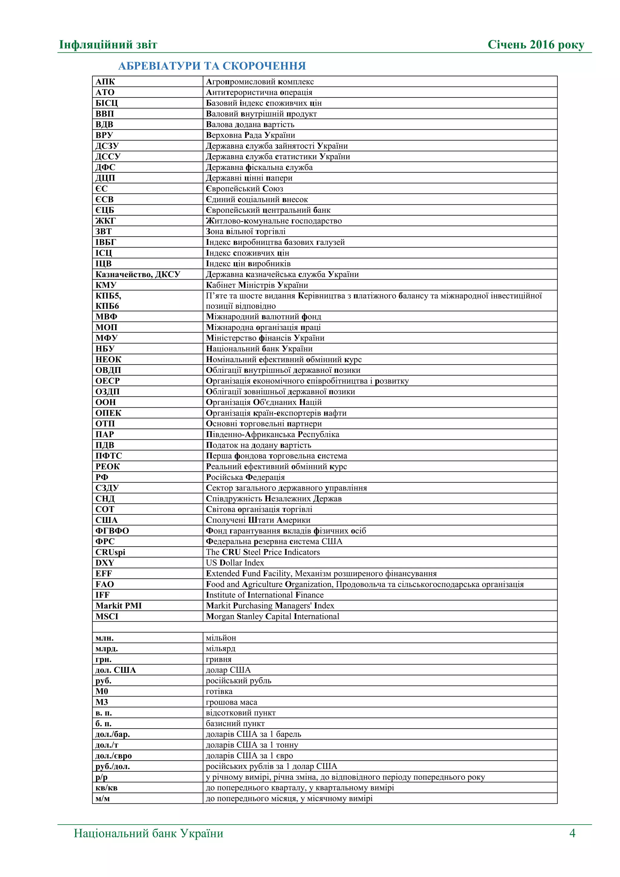 Інфляційний звіт Січень 2016 року
Національний банк України 4
АБРЕВІАТУРИ ТА СКОРОЧЕННЯ
АПК Агропромисловий комплекс
АТО Антитерористична операція
БІСЦ Базовий індекс споживчих цін
ВВП Валовий внутрішній продукт
ВДВ Валова додана вартість
ВРУ Верховна Рада України
ДСЗУ Державна служба зайнятості України
ДССУ Державна служба статистики України
ДФС Державна фіскальна служба
ДЦП Державні цінні папери
ЄС Європейський Союз
ЄСВ Єдиний соціальний внесок
ЄЦБ Європейський центральний банк
ЖКГ Житлово-комунальне господарство
ЗВТ Зона вільної торгівлі
ІВБГ Індекс виробництва базових галузей
ІСЦ Індекс споживчих цін
ІЦВ Індекс цін виробників
Казначейство, ДКCУ Державна казначейська служба України
КМУ Кабінет Міністрів України
КПБ5,
КПБ6
П’яте та шосте видання Керівництва з платіжного балансу та міжнародної інвестиційної
позиції відповідно
МВФ Міжнародний валютний фонд
МОП Міжнародна організація праці
МФУ Міністерство фінансів України
НБУ Національний банк України
НЕОК Номінальний ефективний обмінний курс
ОВДП Облігації внутрішньої державної позики
ОЕСР Організація економічного співробітництва і розвитку
ОЗДП Облігації зовнішньої державної позики
ООН Організація Об'єднаних Націй
ОПЕК Організація країн-експортерів нафти
ОТП Основні торговельні партнери
ПАР Південно-Африканська Республіка
ПДВ Податок на додану вартість
ПФТС Перша фондова торговельна система
РЕОК Реальний ефективний обмінний курс
РФ Російська Федерація
СЗДУ Сектор загального державного управління
СНД Співдружність Незалежних Держав
СОТ Світова організація торгівлі
США Сполучені Штати Америки
ФГВФО Фонд гарантування вкладів фізичних осіб
ФРС Федеральна резервна система США
CRUspi The CRU Steel Price Indicators
DXY US Dollar Index
EFF Extended Fund Facility, Механізм розширеного фінансування
FAO Food and Agriculture Organization, Продовольча та сільськогосподарська організація
IFF Institute of International Finance
Markit PMI Markit Purchasing Managers' Index
MSCI Morgan Stanley Capital International
млн. мільйон
млрд. мільярд
грн. гривня
дол. США долар США
руб. російський рубль
M0 готівка
M3 грошова маса
в. п. відсотковий пункт
б. п. базисний пункт
дол./бар. доларів США за 1 барель
дол./т доларів США за 1 тонну
дол./євро доларів США за 1 євро
руб./дол. російських рублів за 1 долар США
р/р у річному вимірі, річна зміна, до відповідного періоду попереднього року
кв/кв до попереднього кварталу, у квартальному вимірі
м/м до попереднього місяця, у місячному вимірі
 