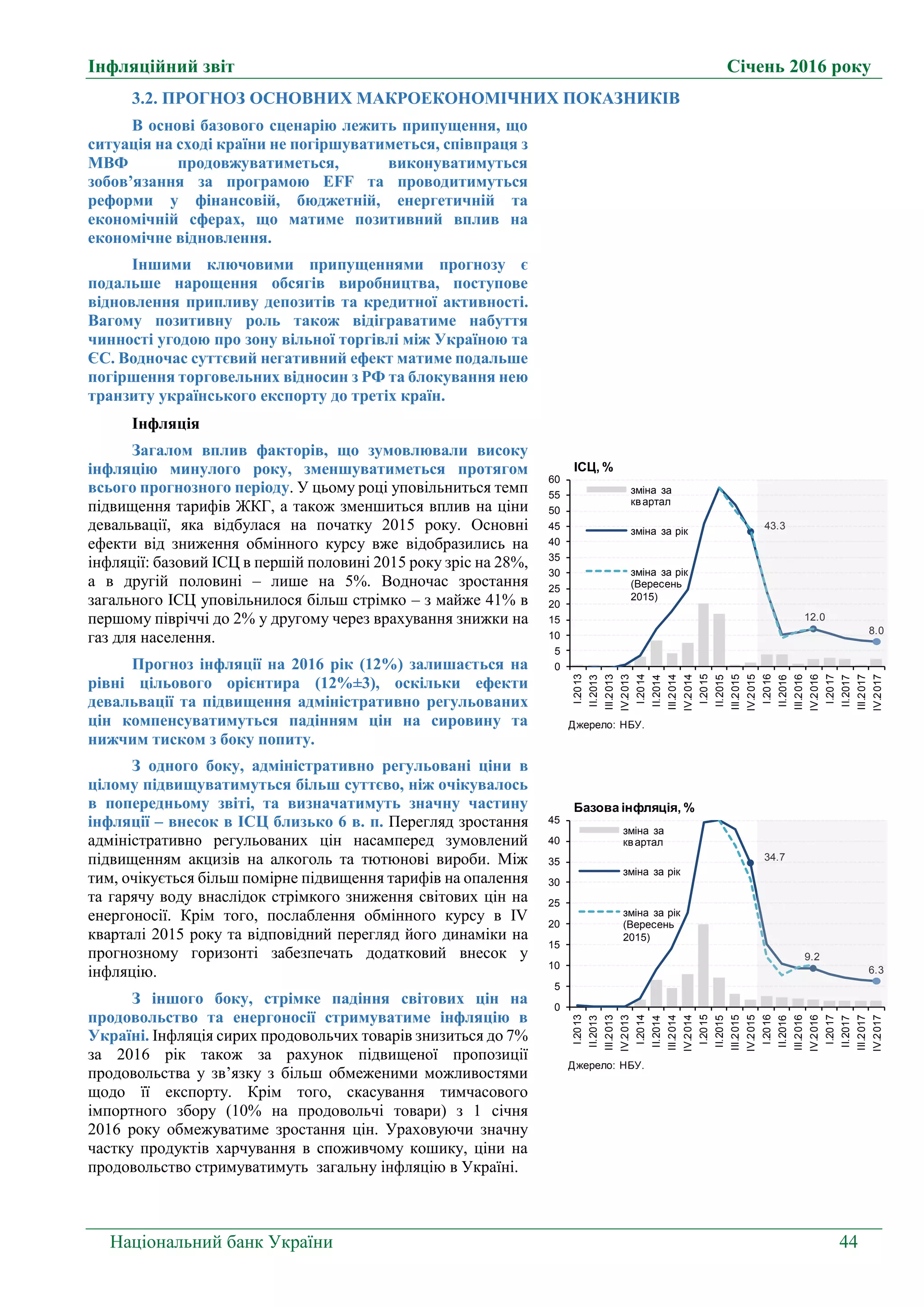 Інфляційний звіт Січень 2016 року
Національний банк України 44
3.2. ПРОГНОЗ ОСНОВНИХ МАКРОЕКОНОМІЧНИХ ПОКАЗНИКІВ
В основі базового сценарію лежить припущення, що
ситуація на сході країни не погіршуватиметься, співпраця з
МВФ продовжуватиметься, виконуватимуться
зобов’язання за програмою EFF та проводитимуться
реформи у фінансовій, бюджетній, енергетичній та
економічній сферах, що матиме позитивний вплив на
економічне відновлення.
Іншими ключовими припущеннями прогнозу є
подальше нарощення обсягів виробництва, поступове
відновлення припливу депозитів та кредитної активності.
Вагому позитивну роль також відіграватиме набуття
чинності угодою про зону вільної торгівлі між Україною та
ЄС. Водночас суттєвий негативний ефект матиме подальше
погіршення торговельних відносин з РФ та блокування нею
транзиту українського експорту до третіх країн.
Інфляція
Загалом вплив факторів, що зумовлювали високу
інфляцію минулого року, зменшуватиметься протягом
всього прогнозного періоду. У цьому році уповільниться темп
підвищення тарифів ЖКГ, а також зменшиться вплив на ціни
девальвації, яка відбулася на початку 2015 року. Основні
ефекти від зниження обмінного курсу вже відобразились на
інфляції: базовий ІСЦ в першій половині 2015 року зріс на 28%,
а в другій половині – лише на 5%. Водночас зростання
загального ІСЦ уповільнилося більш стрімко – з майже 41% в
першому півріччі до 2% у другому через врахування знижки на
газ для населення.
Прогноз інфляції на 2016 рік (12%) залишається на
рівні цільового орієнтира (12%±3), оскільки ефекти
девальвації та підвищення адміністративно регульованих
цін компенсуватимуться падінням цін на сировину та
нижчим тиском з боку попиту.
З одного боку, адміністративно регульовані ціни в
цілому підвищуватимуться більш суттєво, ніж очікувалось
в попередньому звіті, та визначатимуть значну частину
інфляції – внесок в ІСЦ близько 6 в. п. Перегляд зростання
адміністративно регульованих цін насамперед зумовлений
підвищенням акцизів на алкоголь та тютюнові вироби. Між
тим, очікується більш помірне підвищення тарифів на опалення
та гарячу воду внаслідок стрімкого зниження світових цін на
енергоносії. Крім того, послаблення обмінного курсу в ІV
кварталі 2015 року та відповідний перегляд його динаміки на
прогнозному горизонті забезпечать додатковий внесок у
інфляцію.
З іншого боку, стрімке падіння світових цін на
продовольство та енергоносії стримуватиме інфляцію в
Україні. Інфляція сирих продовольчих товарів знизиться до 7%
за 2016 рік також за рахунок підвищеної пропозиції
продовольства у зв’язку з більш обмеженими можливостями
щодо її експорту. Крім того, скасування тимчасового
імпортного збору (10% на продовольчі товари) з 1 січня
2016 року обмежуватиме зростання цін. Ураховуючи значну
частку продуктів харчування в споживчому кошику, ціни на
продовольство стримуватимуть загальну інфляцію в Україні.
43.3
12.0
8.0
0
5
10
15
20
25
30
35
40
45
50
55
60
I.2013
II.2013
III.2013
IV.2013
I.2014
II.2014
III.2014
IV.2014
I.2015
II.2015
III.2015
IV.2015
I.2016
II.2016
III.2016
IV.2016
I.2017
II.2017
III.2017
IV.2017
ІСЦ, %
зміна за
квартал
зміна за рік
зміна за рік
(Вересень
2015)
Джерело: НБУ.
34.7
9.2
6.3
0
5
10
15
20
25
30
35
40
45
I.2013
II.2013
III.2013
IV.2013
I.2014
II.2014
III.2014
IV.2014
I.2015
II.2015
III.2015
IV.2015
I.2016
II.2016
III.2016
IV.2016
I.2017
II.2017
III.2017
IV.2017
Базова інфляція, %
зміна за
квартал
зміна за рік
зміна за рік
(Вересень
2015)
Джерело: НБУ.
 