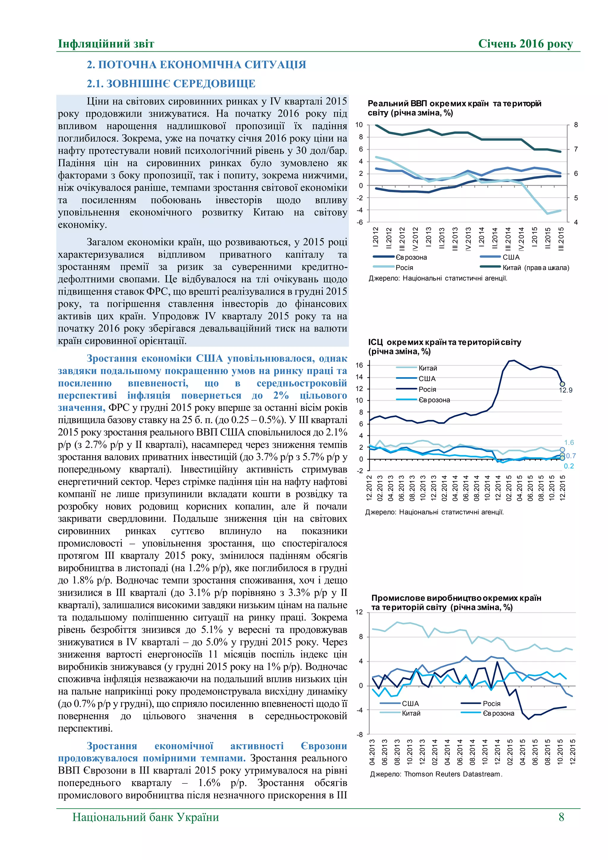 Інфляційний звіт Січень 2016 року
Національний банк України 8
2. ПОТОЧНА ЕКОНОМІЧНА СИТУАЦІЯ
2.1. ЗОВНІШНЄ СЕРЕДОВИЩЕ
Ціни на світових сировинних ринках у ІV кварталі 2015
року продовжили знижуватися. На початку 2016 року під
впливом нарощення надлишкової пропозиції їх падіння
поглибилося. Зокрема, уже на початку січня 2016 року ціни на
нафту протестували новий психологічний рівень у 30 дол/бар.
Падіння цін на сировинних ринках було зумовлено як
факторами з боку пропозиції, так і попиту, зокрема нижчими,
ніж очікувалося раніше, темпами зростання світової економіки
та посиленням побоювань інвесторів щодо впливу
уповільнення економічного розвитку Китаю на світову
економіку.
Загалом економіки країн, що розвиваються, у 2015 році
характеризувалися відпливом приватного капіталу та
зростанням премії за ризик за суверенними кредитно-
дефолтними свопами. Це відбувалося на тлі очікувань щодо
підвищення ставок ФРС, що врешті реалізувалися в грудні 2015
року, та погіршення ставлення інвесторів до фінансових
активів цих країн. Упродовж IV кварталу 2015 року та на
початку 2016 року зберігався девальваційний тиск на валюти
країн сировинної орієнтації.
Зростання економіки США уповільнювалося, однак
завдяки подальшому покращенню умов на ринку праці та
посиленню впевненості, що в середньостроковій
перспективі інфляція повернеться до 2% цільового
значення, ФРС у грудні 2015 року вперше за останні вісім років
підвищила базову ставку на 25 б. п. (до 0.25 – 0.5%). У ІІІ кварталі
2015 року зростання реального ВВП США сповільнилося до 2.1%
р/р (з 2.7% р/р у ІІ кварталі), насамперед через зниження темпів
зростання валових приватних інвестицій (до 3.7% р/р з 5.7% р/р у
попередньому кварталі). Інвестиційну активність стримував
енергетичний сектор. Через стрімке падіння цін на нафту нафтові
компанії не лише призупинили вкладати кошти в розвідку та
розробку нових родовищ корисних копалин, але й почали
закривати свердловини. Подальше зниження цін на світових
сировинних ринках суттєво вплинуло на показники
промисловості – уповільнення зростання, що спостерігалося
протягом ІІІ кварталу 2015 року, змінилося падінням обсягів
виробництва в листопаді (на 1.2% р/р), яке поглибилося в грудні
до 1.8% р/р. Водночас темпи зростання споживання, хоч і дещо
знизилися в ІІІ кварталі (до 3.1% р/р порівняно з 3.3% р/р у ІІ
кварталі), залишалися високими завдяки низьким цінам на пальне
та подальшому поліпшенню ситуації на ринку праці. Зокрема
рівень безробіття знизився до 5.1% у вересні та продовжував
знижуватися в IV кварталі – до 5.0% у грудні 2015 року. Через
зниження вартості енергоносіїв 11 місяців поспіль індекс цін
виробників знижувався (у грудні 2015 року на 1% р/р). Водночас
споживча інфляція незважаючи на подальший вплив низьких цін
на пальне наприкінці року продемонструвала висхідну динаміку
(до 0.7% р/р у грудні), що сприяло посиленню впевненості щодо її
повернення до цільового значення в середньостроковій
перспективі.
Зростання економічної активності Єврозони
продовжувалося помірними темпами. Зростання реального
ВВП Єврозони в ІІІ кварталі 2015 року утримувалося на рівні
попереднього кварталу – 1.6% р/р. Зростання обсягів
промислового виробництва після незначного прискорення в ІІІ
4
5
6
7
8
-6
-4
-2
0
2
4
6
8
10
I.2012
II.2012
III.2012
IV.2012
I.2013
II.2013
III.2013
IV.2013
I.2014
II.2014
III.2014
IV.2014
I.2015
II.2015
III.2015
Реальний ВВП окремих країн та територій
світу (річна зміна, %)
Єврозона США
Росія Китай (права шкала)
Джерело: Національні статистичні агенції.
-8
-4
0
4
8
12
04.2013
06.2013
08.2013
10.2013
12.2013
02.2014
04.2014
06.2014
08.2014
10.2014
12.2014
02.2015
04.2015
06.2015
08.2015
10.2015
12.2015
Промислове виробництвоокремих країн
та територій світу (річна зміна, %)
США Росія
Китай Єврозонa
Джерело: Thomson Reuters Datastream.
1.6
0.7
12.9
0.2
-2
0
2
4
6
8
10
12
14
16
12.2012
02.2013
04.2013
06.2013
08.2013
10.2013
12.2013
02.2014
04.2014
06.2014
08.2014
10.2014
12.2014
02.2015
04.2015
06.2015
08.2015
10.2015
12.2015
ІСЦ окремих країнта територійсвіту
(річна зміна, %)
Китай
США
Росія
Єврозона
Джерело: Національні статистичні агенції.
 