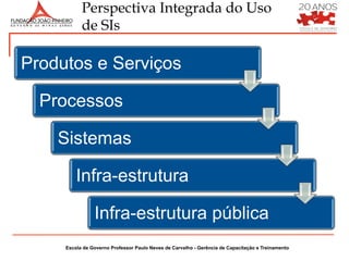 Perspectiva Integrada do Uso
           de SIs

Produtos e Serviços

  Processos

    Sistemas

         Infra-estrutura

                Infra-estrutura pública
     Escola de Governo Professor Paulo Neves de Carvalho - Gerência de Capacitação e Treinamento
 