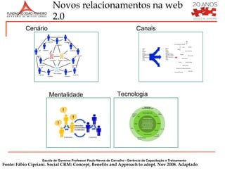 Novos relacionamentos na web
                                          2.0
           Cenário                                                                                     Canais
                                                                                                                                                                                                  •         Mic
                                 Customer                       Customer                                                                                                                                    rob
                                                                                                                                                                                                            log
                                                                                                                                                   •       Price comparison website
                                                                                                                                                                   •                                        s
                                                   Customer
                                                                                                                                                                                B
                                                                                                                                                                                l •        RSS              •      Podcast
                                                                                                                                 •    Phone                                     o
                                                                                                        •    Phone
                                                                                                        •    Fax                 •    Fax                       •         Wikis g
                           Customer                                        Customer                     •    Email               •    Email                                     s
                                                                                                                                                                                            •          Social Networks
                                                                                                        •    Service             •    Service
                                                                                                        •    Letters             •    Letters
                                                                                                        •    Personal contact    •    Personal contact
                                                                                                                                 •    Company’s website                    •         Widgets
                                                                                                        •    Company’s website


                                                                                                                                                               +
                Customer                                                              Customer          •    SMS                 •    SMS                                                              •          Video sharing
                                                                                                        •    Instant Messenger   •    Instant Messenger
                                                                                                        •    Chat                •    Chat                                      •         Photo sharing
                                                                                                        •    Media               •    Media
                                      Competitor     Supplier / Partner
                                                                                                                                                                     •      Forums           •         Auction website


                     Customer                                                Customer                                                                                                •     Slides sharing


                                                                                                                                                          •          Reviews and ratings in retail sites

                                                                                                                                                                                                             •     Wish lists
                                                                                                                                                    •          Social Bookmarking
                                            Your company
                   Customer                                                    Customer
                                 Customer                        Customer




                                      Mentalidade                                                Tecnologia




                           Escola de Governo Professor Paulo Neves de Carvalho - Gerência de Capacitação e Treinamento
Fonte: Fábio Cipriani. Social CRM: Concept, Benefits and Approach to adopt. Nov 2008. Adaptado
 