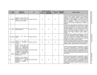 Viernes4demarzode2016DIARIOOFICIAL(SegundaSección)33
No.
Clave
SCIAN
Descripción
(Dedicados a:)
Área
Atención del Trámite
Criterio de
Atención
REQUIERE
LICENCIA
Definición SCIAN
COFEPRIS
ENTIDADES
FEDERATIVAS
142 431211
Comercio al por mayor de
bebidas no alcohólicas y hielo.-
Comercio al por mayor de
refrescos y aguas purificadas.
Productos y Servicios X X 3
Unidades económicas dedicadas principalmente al comercio
al por mayor especializado de bebidas no alcohólicas, como
refrescos, jugos y néctares envasados, agua embotellada
purificada o mineralizada, bebidas hidratantes, bebidas
energetizantes y hielo. Excluye: u.e.d.p. al comercio al por
mayor de una amplia variedad de productos, entre ellos
bebidas no alcohólicas y hielo (431110, Comercio al por
mayor de abarrotes), y a preparar y servir bebidas no
alcohólicas (722, Servicios de preparación de alimentos y
bebidas).
143 431212
Comercio al por mayor de otras
bebidas alcohólicas.
Productos y Servicios X X 3
Unidades económicas dedicadas principalmente al comercio
al por mayor especializado de vinos, licores y bebidas
destiladas, como brandy, ron, vodka, whisky, pulque, tequila,
aguardiente. Excluye: u.e.d.p. al comercio al por mayor de
una amplia variedad de productos, entre ellos vinos y licores
(431110, Comercio al por mayor de abarrotes), y a la
preparación de bebidas alcohólicas en bares, cantinas y
similares (7224, Centros nocturnos, Bares, cantinas y
similares).
144 431213
Comercio al por mayor de
cerveza.
Productos y Servicios X X 3
Unidades económicas dedicadas principalmente al comercio
al por mayor especializado de cerveza. Excluye: u.e.d.p. al
comercio al por mayor de una amplia variedad de productos,
entre ellos cerveza (431110, Comercio al por mayor de
abarrotes), y a preparar y servir cerveza para consumo
inmediato (722412, Bares, cantinas y similares).
145 433210
Comercio al por mayor de
artículos de perfumería y
cosméticos.
Productos y Servicios X X 3
Unidades económicas dedicadas principalmente al comercio
al por mayor especializado de perfumes, colonias, lociones,
esencias, cremas, y otros artículos de belleza, como peines,
espejos, rizadores, uñas postizas, limas, ceras depiladoras.
146
433110
Comercio al por mayor de
productos farmacéuticos (Con
manejo de medicamentos
controlados y/o biológicos)-Sólo
vigilancia regular, no incluye la
verificación por licencia sanitaria,
ni balances de libros de control,
ni existencias, ni constatación de
inactivación y/o destrucción de
productos (psicotrópicos y
estupefacientes).
Insumos para la Salud X 3 x
Unidades económicas dedicadas principalmente al comercio
al por mayor especializado de medicamentos alópatas,
homeopáticos y naturistas para consumo humano. Excluye:
u.e.d.p. al comercio de productos y compuestos químicos
para la industria farmacéutica, independientemente de su
forma de comercialización (434222, Comercio al por mayor de
productos químicos para la industria farmacéutica y para otro
uso industrial).
147
Comercio al por mayor de
productos farmacéuticos (incluye
medicamentos y remedios
herbolarios. Sin manejo de
medicamentos controlados ni
biológicos).
Insumos para la Salud X X 3
Unidades económicas dedicadas principalmente al comercio
al por mayor especializado de medicamentos alópatas,
homeopáticos y naturistas para consumo humano. Excluye:
u.e.d.p. al comercio de productos y compuestos químicos
para la industria farmacéutica, independientemente de su
forma de comercialización (434222, Comercio al por mayor de
productos químicos para la industria farmacéutica y para otro
uso industrial).
 