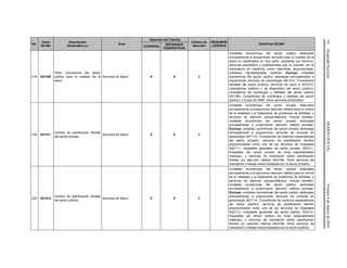 54(SegundaSección)DIARIOOFICIALViernes4demarzode2016
No.
Clave
SCIAN
Descripción
(Dedicados a:)
Área
Atención del Trámite
Criterio de
Atención
REQUIERE
LICENCIA
Definición SCIAN
COFEPRIS
ENTIDADES
FEDERATIVAS
218 621399
Otros consultorios del sector
público para el cuidado de la
salud.
Servicios de Salud X X 3
Unidades económicas del sector público dedicadas
principalmente a proporcionar servicios para el cuidado de la
salud no clasificados en otra parte, prestados por técnicos,
personal paramédico y profesionistas que no cuentan con la
licenciatura en medicina, como naturistas, acupunturistas,
podiatras, hipnoterapistas, parteras. Excluye: unidades
económicas del sector público dedicadas principalmente a
proporcionar servicios de odontología (621212, Consultorios
dentales del sector público); servicios de rayos X (621512,
Laboratorios médicos y de diagnóstico del sector público);
consultorios de nutriólogos y dietistas del sector público
(621392, Consultorios de nutriólogos y dietistas del sector
público), y brujos (812990, Otros servicios personales).
219 621411
Centros de planificación familiar
del sector privado.
Servicios de Salud X X 3
Unidades económicas del sector privado dedicadas
principalmente a proporcionar atención médica para el control
de la natalidad y el tratamiento de problemas de fertilidad, y
servicios de atención psicoprofiláctica. Incluye también:
unidades económicas del sector privado dedicadas
principalmente a proporcionar atención médica prenatal.
Excluye: unidades económicas del sector privado dedicadas
principalmente a proporcionar servicios de consulta en
ginecología (621113, Consultorios de medicina especializada
del sector privado); servicios de planificación familiar
proporcionados como uno de los servicios de hospitales
(622111, Hospitales generales del sector privado; 622311,
Hospitales del sector privado de otras especialidades
médicas), y servicios de orientación sobre planificación
familiar sin atención médica (624198, Otros servicios de
orientación y trabajo social prestados por el sector privado).
220 621412
Centros de planificación familiar
del sector público.
Servicios de Salud X X 3
Unidades económicas del sector público dedicadas
principalmente a proporcionar atención médica para el control
de la natalidad y el tratamiento de problemas de fertilidad, y
servicios de atención psicoprofiláctica. Incluye también:
unidades económicas del sector público dedicadas
principalmente a proporcionar atención médica prenatal.
Excluye: unidades económicas del sector público dedicadas
principalmente a proporcionar servicios de consulta en
ginecología (621114, Consultorios de medicina especializada
del sector público); servicios de planificación familiar
proporcionados como uno de los servicios de hospitales
(622112, Hospitales generales del sector público; 622312,
Hospitales del sector público de otras especialidades
médicas), y servicios de orientación sobre planificación
familiar sin atención médica (624199, Otros servicios de
orientación y trabajo social prestados por el sector público).
 