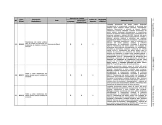 64(SegundaSección)DIARIOOFICIALViernes4demarzode2016
No.
Clave
SCIAN
Descripción
(Dedicados a:)
Área
Atención del Trámite
Criterio de
Atención
REQUIERE
LICENCIA
Definición SCIAN
COFEPRIS
ENTIDADES
FEDERATIVAS
245 623222
Residencias del sector público
para el cuidado de personas con
problemas de trastorno mental y
adicción.
Servicios de Salud X X 3
Unidades económicas del sector público dedicadas
principalmente a proporcionar cuidados a personas que
padecen algún trastorno mental (neurosis, esquizofrenia,
paranoia, hipocondría) o adicción al tabaco, alcohol,
substancias químicas. Excluye: unidades económicas del
sector público dedicadas principalmente a proporcionar
servicios de atención médica externa para la rehabilitación de
enfermos mentales y adictos (621422, Centros del sector
público de atención médica externa para enfermos mentales y
adictos); servicios médicos a pacientes que requieren
hospitalización debido a trastornos psicológicos y por adicción
(622212, Hospitales psiquiátricos y para el tratamiento por
adicción del sector público); cuidados a enfermos
convalecientes, en rehabilitación, incurables y terminales
(623112, Residencias del sector público con cuidados de
enfermeras para enfermos convalecientes, en rehabilitación,
incurables y terminales); cuidados a personas con retardo
mental (623212, Residencias del sector público para el
cuidado de personas con problemas de retardo mental);
servicios de orientación y trabajo social mediante pláticas y
conferencias para la prevención o combate de adicciones o
enfermedades (624191, Agrupaciones de autoayuda para
alcohólicos y personas con otras adicciones); orientación a
personas con problemas de drogadicción (624199, Otros
servicios de orientación y trabajo social prestados por el
sector público), y hospitales generales del sector público
(622112, Hospitales generales del sector público).
246 623311
Asilos y otras residencias del
sector privado para el cuidado de
ancianos
X X 3
Unidades económicas (asilos, casas de retiro) del sector
privado dedicados principalmente a proporcionar servicios de
vivienda, manutención y otros cuidados para ancianos.
Excluye: unidades económicas del sector privado dedicadas
principalmente a proporcionar cuidados a enfermos
convalecientes, en rehabilitación, incurables y terminales
(623111, Residencias del sector privado con cuidados de
enfermeras para enfermos convalecientes, en rehabilitación,
incurables y terminales); cuidados durante el día a ancianos
(624121, Centros del sector privado dedicados a la atención y
cuidado diurno de ancianos y discapacitados), y hogares del
sector privado para discapacitados (623991, Orfanatos y otras
residencias de asistencia social del sector privado).
247 623312
Asilos y otras residencias del
sector público para el cuidado de
ancianos
X X 3
Unidades económicas (asilos, casas de retiro) del sector
público dedicadas principalmente a proporcionar servicios de
vivienda, manutención y otros cuidados para ancianos.
Excluye: unidades económicas del sector público dedicadas
principalmente a proporcionar cuidados a enfermos
convalecientes, en rehabilitación, incurables y terminales
(623112, Residencias del sector público con cuidados de
enfermeras para enfermos convalecientes, en rehabilitación,
incurables y terminales); cuidados durante el día a ancianos
(624122, Centros del sector público dedicados a la atención y
cuidado diurno de ancianos y discapacitados), y hogares del
sector público para discapacitados (623992, Orfanatos y otras
residencias de asistencia social del sector público).
 