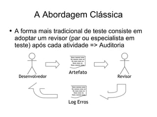 Desenvolvimento em .Net - Testes Unitários