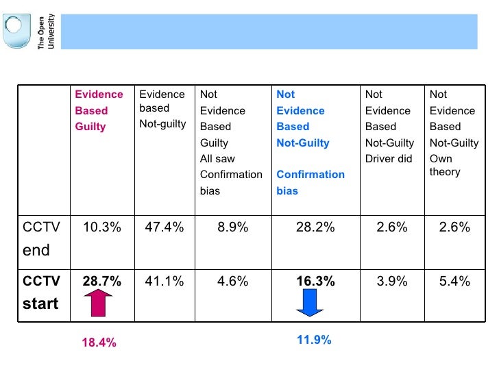 evidence and juror The jury must reach its verdict by considering only the evidence introduced in court and the directions of the judge the jury does not interpret. evidence and juror The jury must reach its verdict by considering only the evidence introduced in court and the directions of the judge the jury does not interpret.