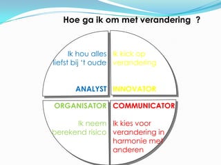 Hoe ga ik om met verandering ?


      Ik hou alles Ik kick op
liefst bij ‘t oude verandering


      ANALYST INNOVATOR

ORGANISATOR COMMUNICATOR

      Ik neem Ik kies voor
berekend risico verandering in
                 harmonie met
              42
                 anderen
 