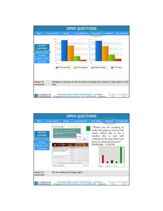 “Developing a Metrics-based Online Strategy”