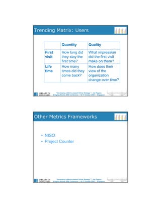 “Developing a Metrics-based Online Strategy”