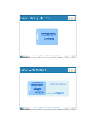 “Developing a Metrics-based Online Strategy”