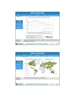 “Developing a Metrics-based Online Strategy”