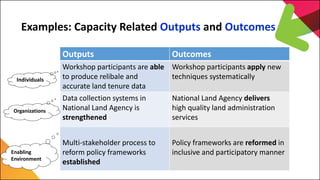 7th Capitalization Meeting
EU Land Governance Programme
Examples: Capacity Related Outputs and Outcomes
Outputs Outcomes
Workshop participants are able
to produce relibale and
accurate land tenure data
Workshop participants apply new
techniques systematically
Data collection systems in
National Land Agency is
strengthened
National Land Agency delivers
high quality land administration
services
Multi-stakeholder process to
reform policy frameworks
established
Policy frameworks are reformed in
inclusive and participatory manner
Individuals
Organizations
Enabling
Environment
 