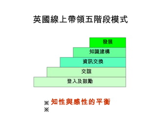 英國線上帶領五階段模式 ※ 知性與感性的平衡 ※   登入及鼓勵 交誼 發展 知識建構 資訊交換 