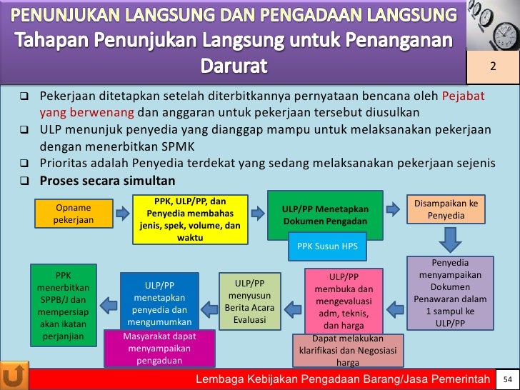 Pelaksanaan Pengadaan Barang Pekerjaan Konstruksi Dan Jasa Lainnya