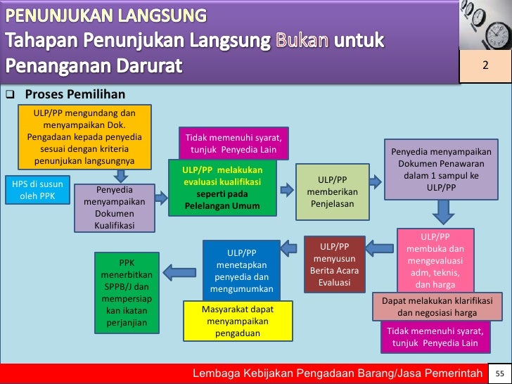 Pelaksanaan Pengadaan Barang, Pekerjaan Konstruksi, dan 