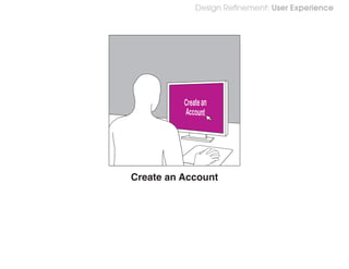 Design Refinement: User Experience




Create an Account
 