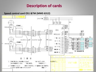Description of cards
Speed control card OS1 &TM (MMS 6312)
 