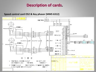 Description of cards.
Speed control card OS2 & Key phasor (MMS 6312)
 