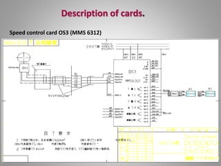 Description of cards.
Speed control card OS3 (MMS 6312)
 