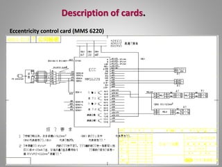 Description of cards.
Eccentricity control card (MMS 6220)
 