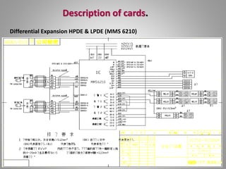 Description of cards.
Differential Expansion HPDE & LPDE (MMS 6210)
 