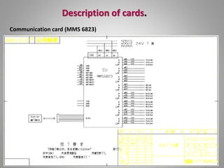 Description of cards.
Communication card (MMS 6823)
 