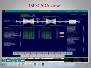 TSI SCADA view
 