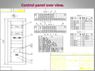 Control panel over view.
 
